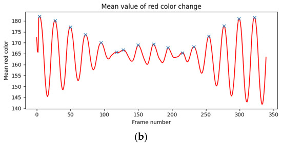 Applsci 15 01652 g0a1b