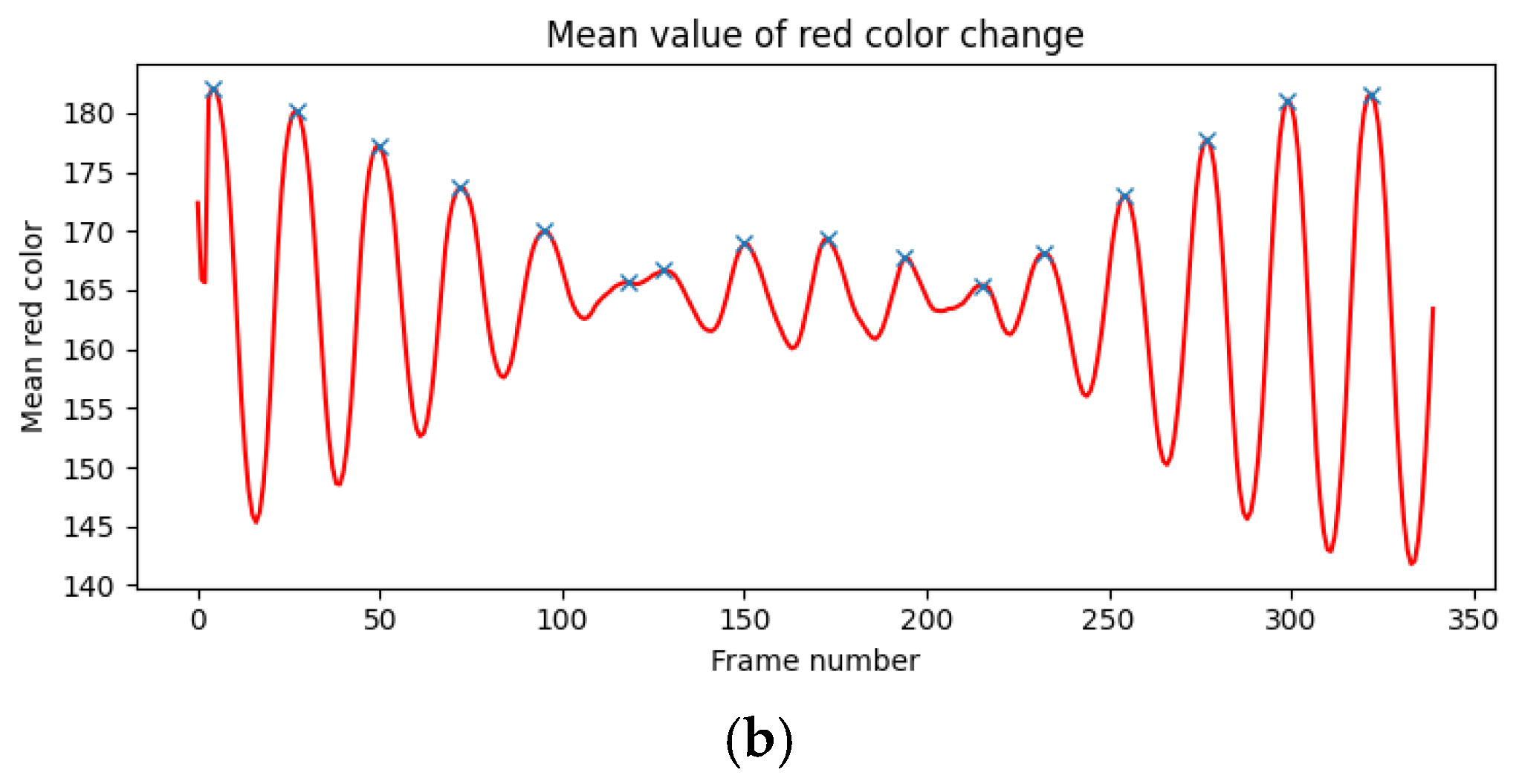 Applsci 15 01652 g0a1b
