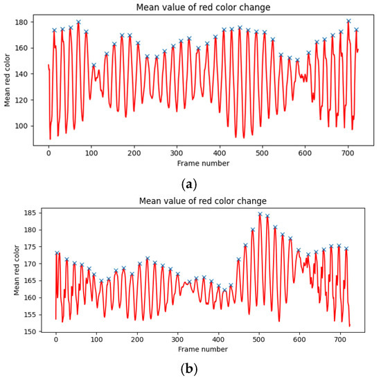 Applsci 15 01652 g0a2