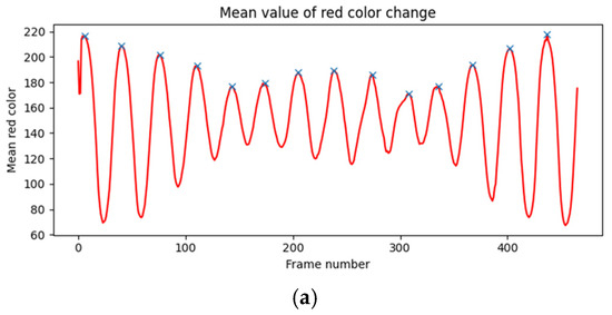 Applsci 15 01652 g0a3a