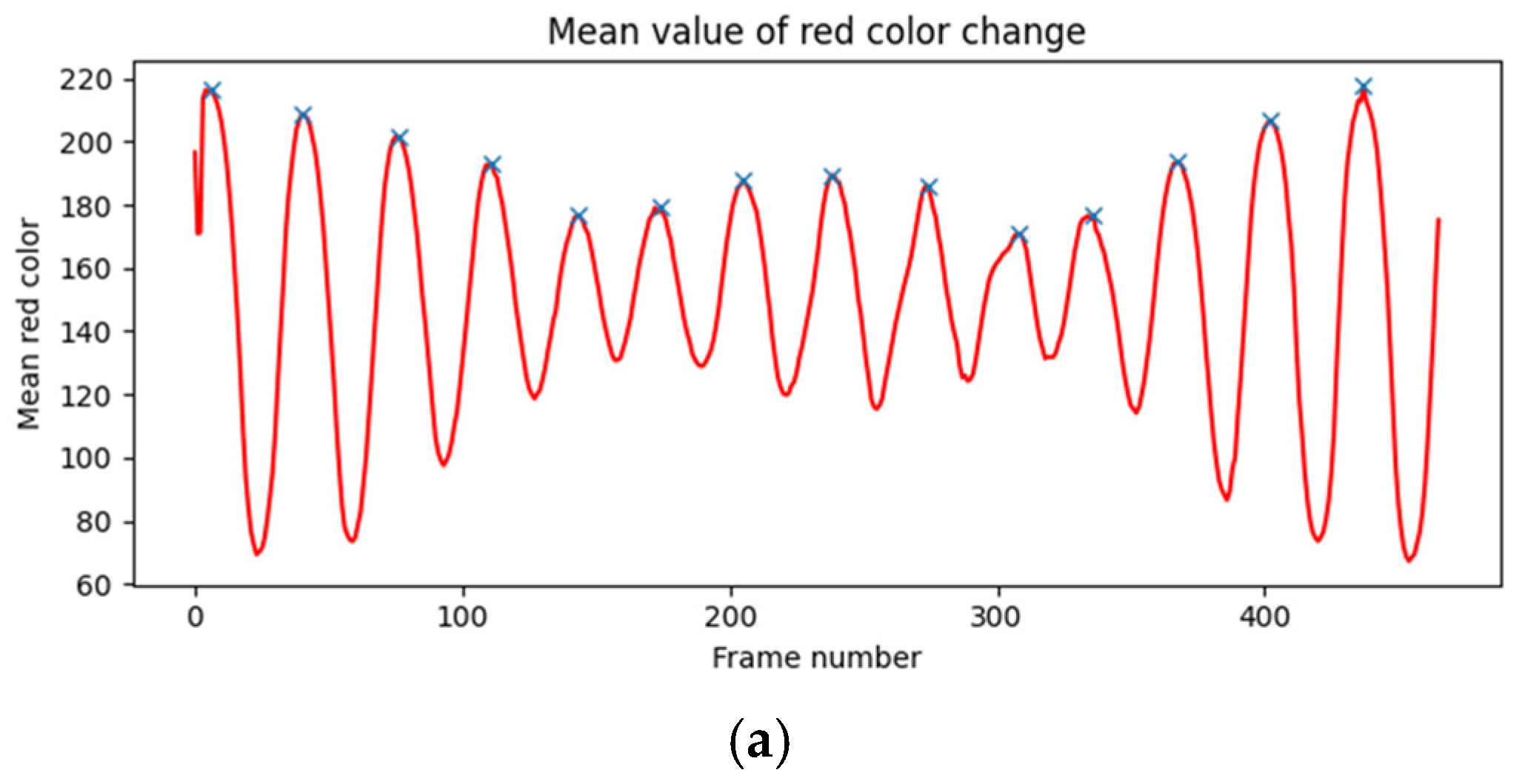 Applsci 15 01652 g0a3a