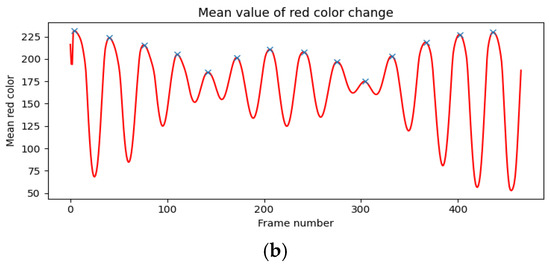 Applsci 15 01652 g0a3b