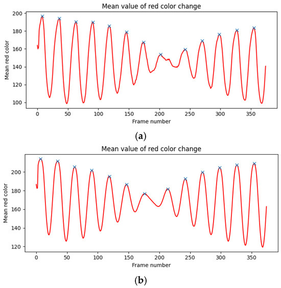 Applsci 15 01652 g0a4