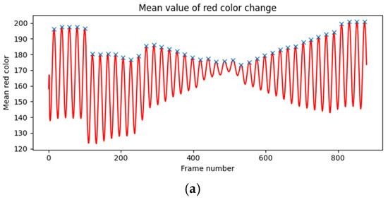 Applsci 15 01652 g0a5a