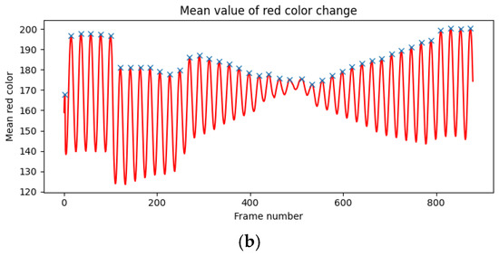 Applsci 15 01652 g0a5b