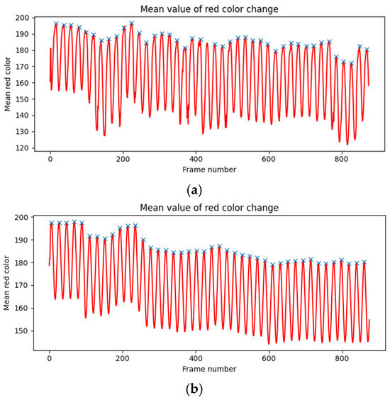 Applsci 15 01652 g0a6
