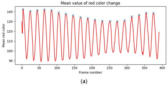 Applsci 15 01652 g0a7a
