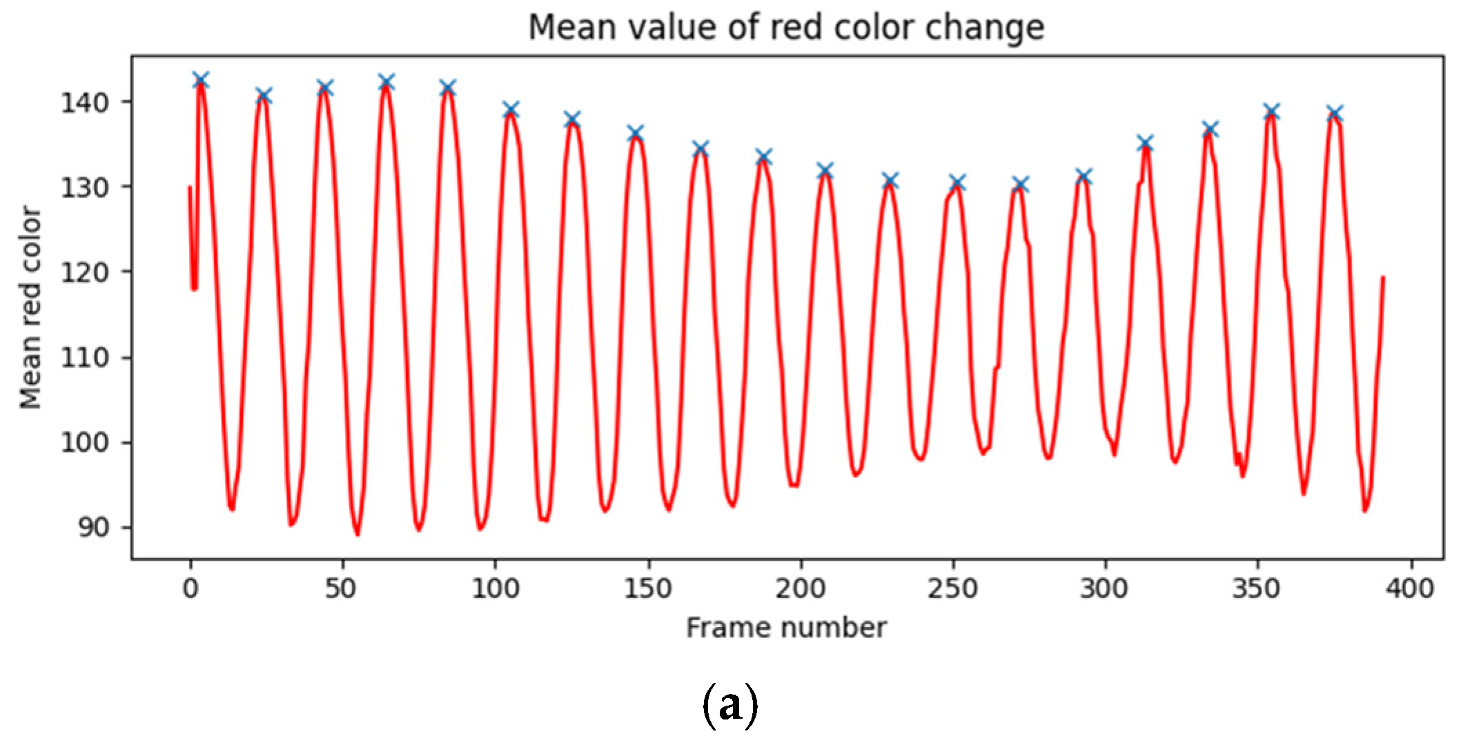 Applsci 15 01652 g0a7a