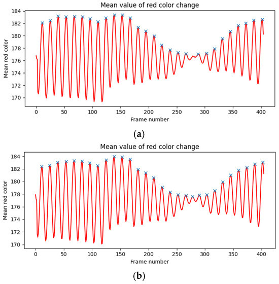 Applsci 15 01652 g0a8