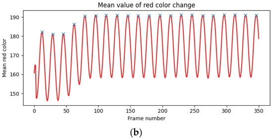Applsci 15 01652 g0a9b