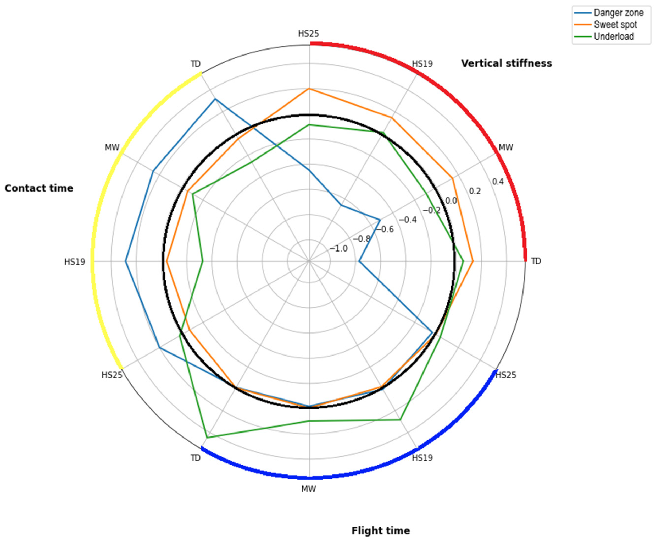 Applsci 15 01659 g003