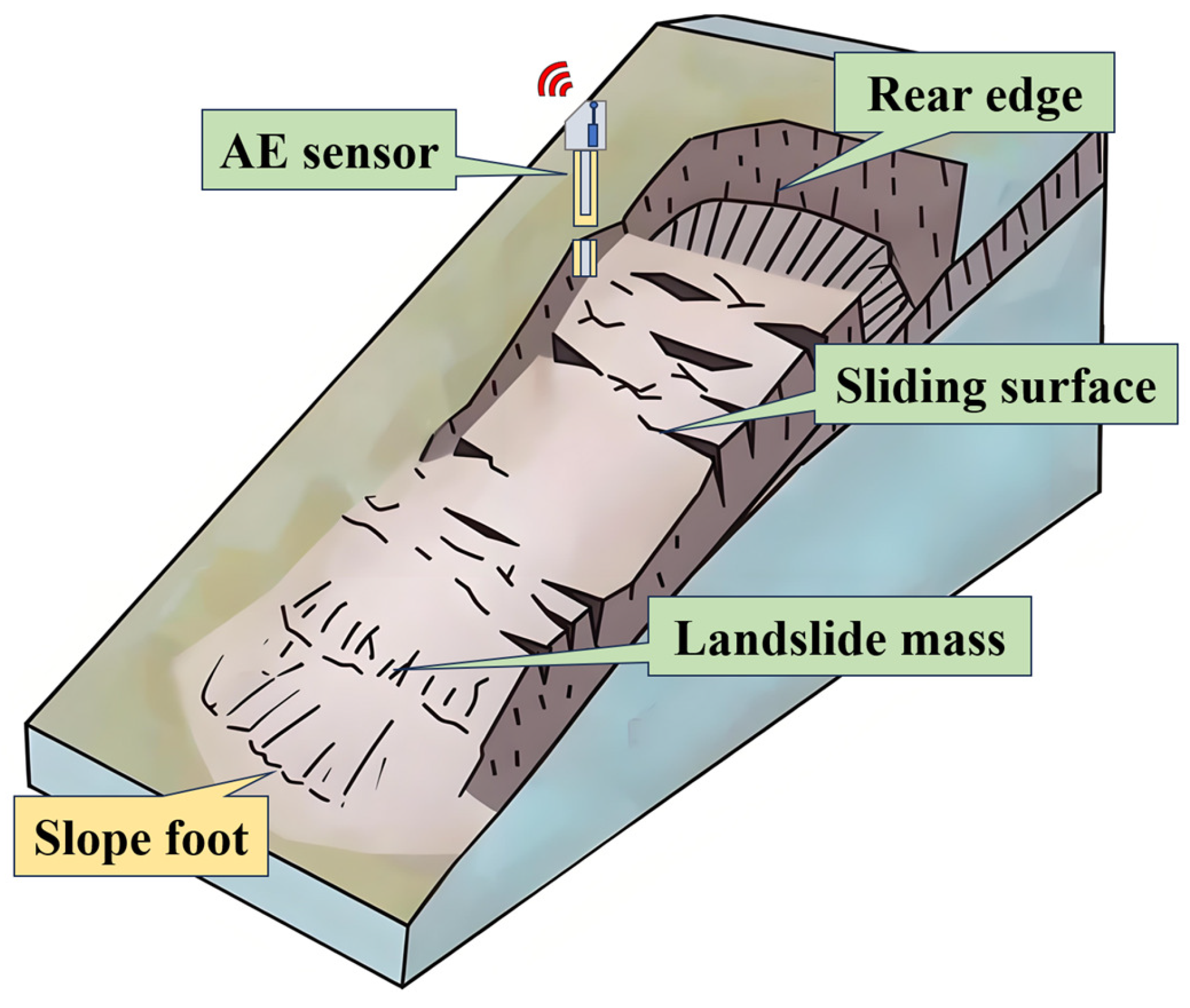 Applsci 15 01663 g002