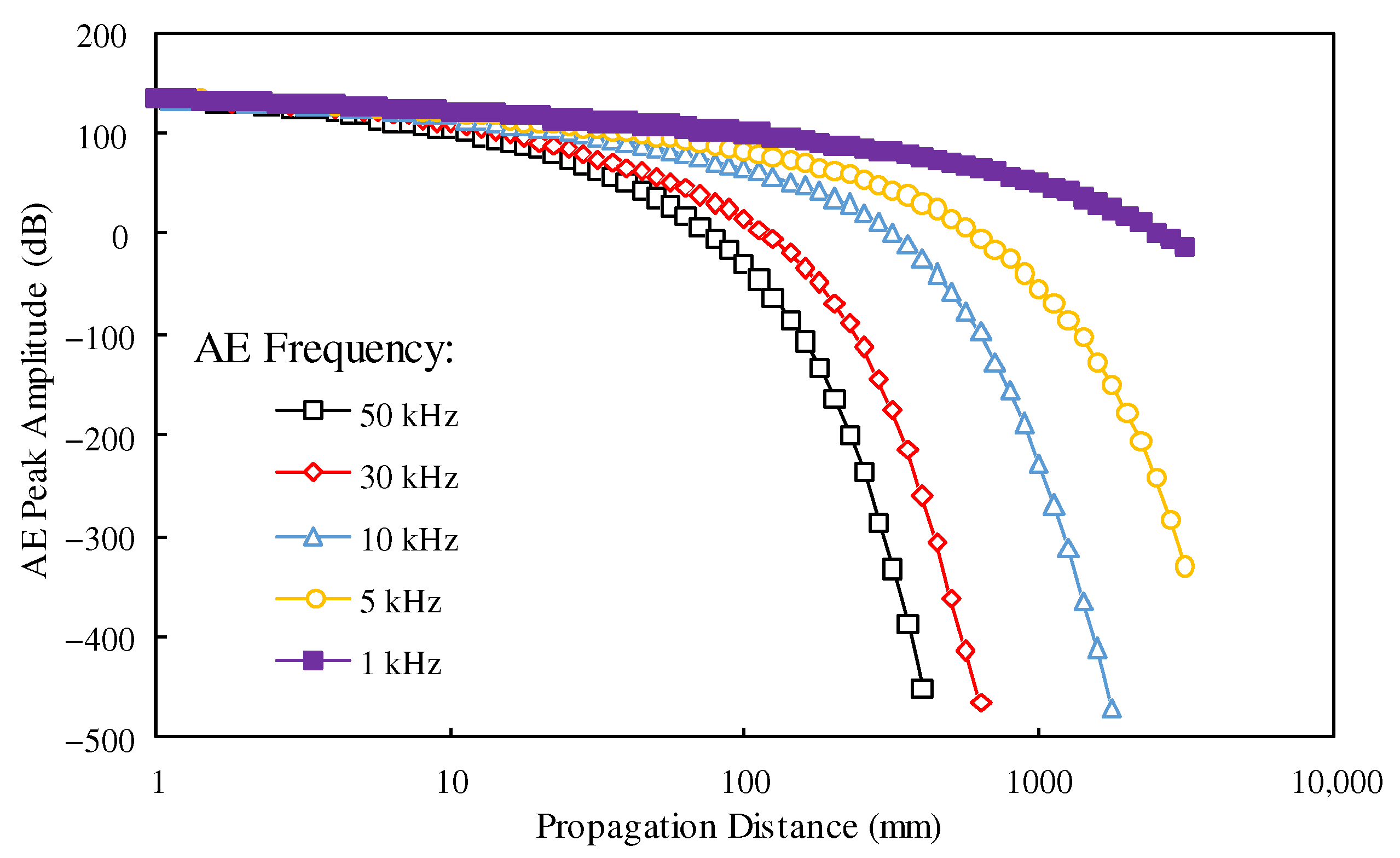 Applsci 15 01663 g007