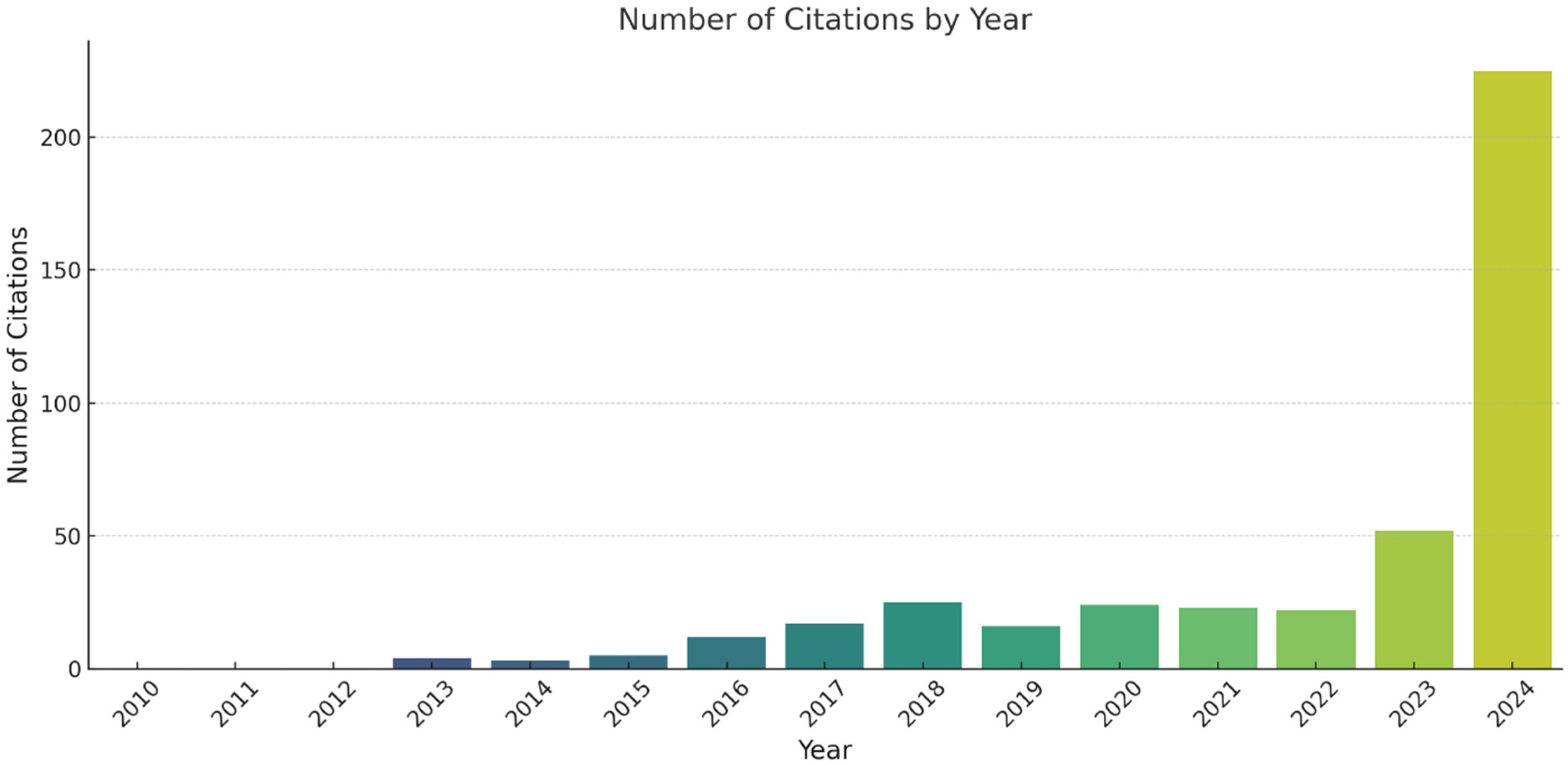 Applsci 15 01666 g003