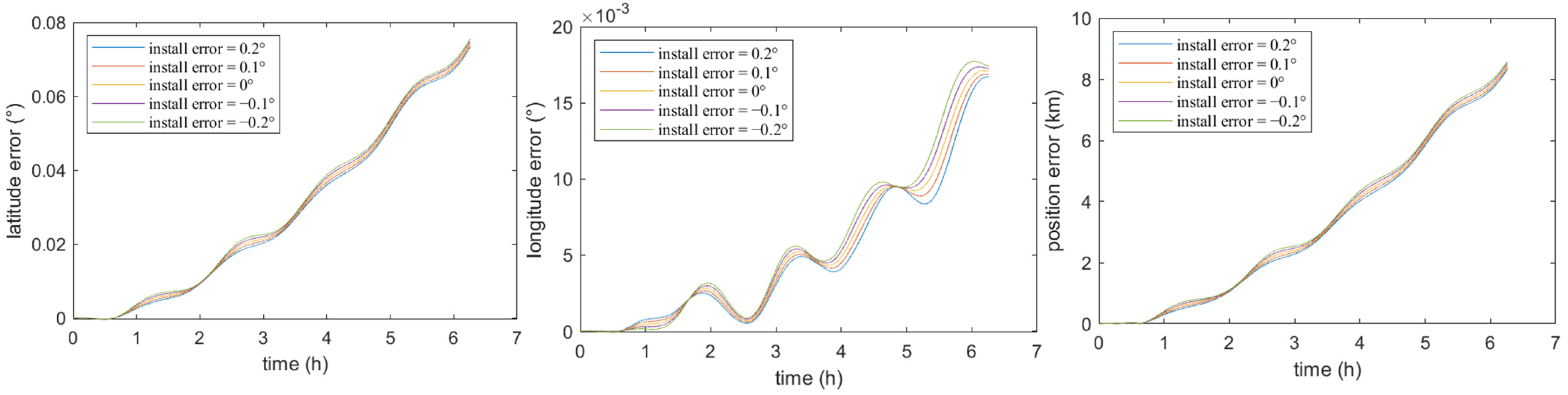 Applsci 15 01667 g006