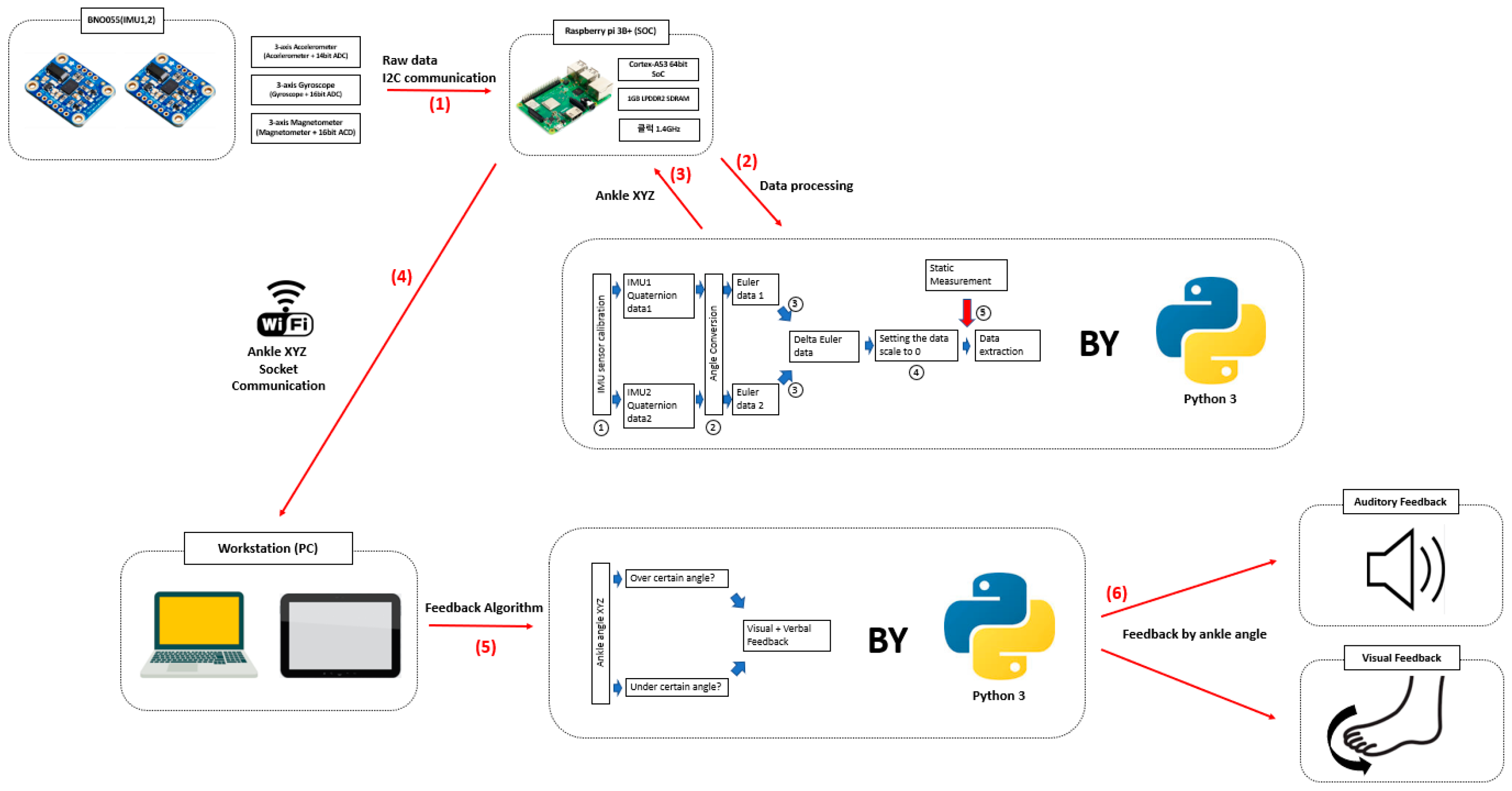 Applsci 15 01688 g002