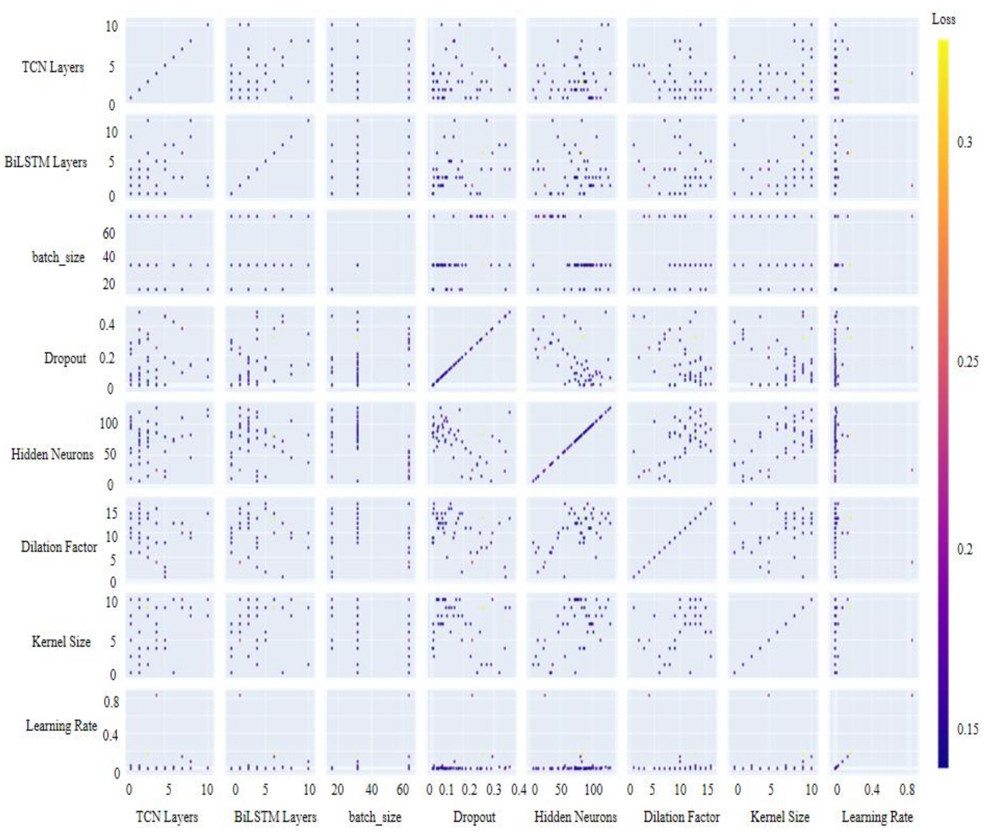 Applsci 15 01702 g006