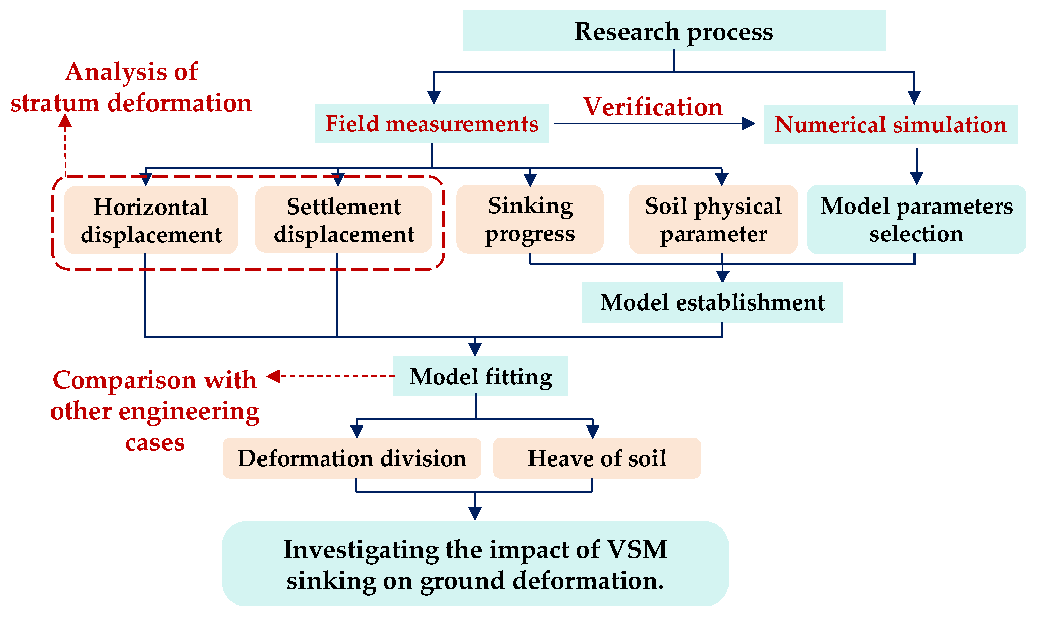 Applsci 15 01705 g001