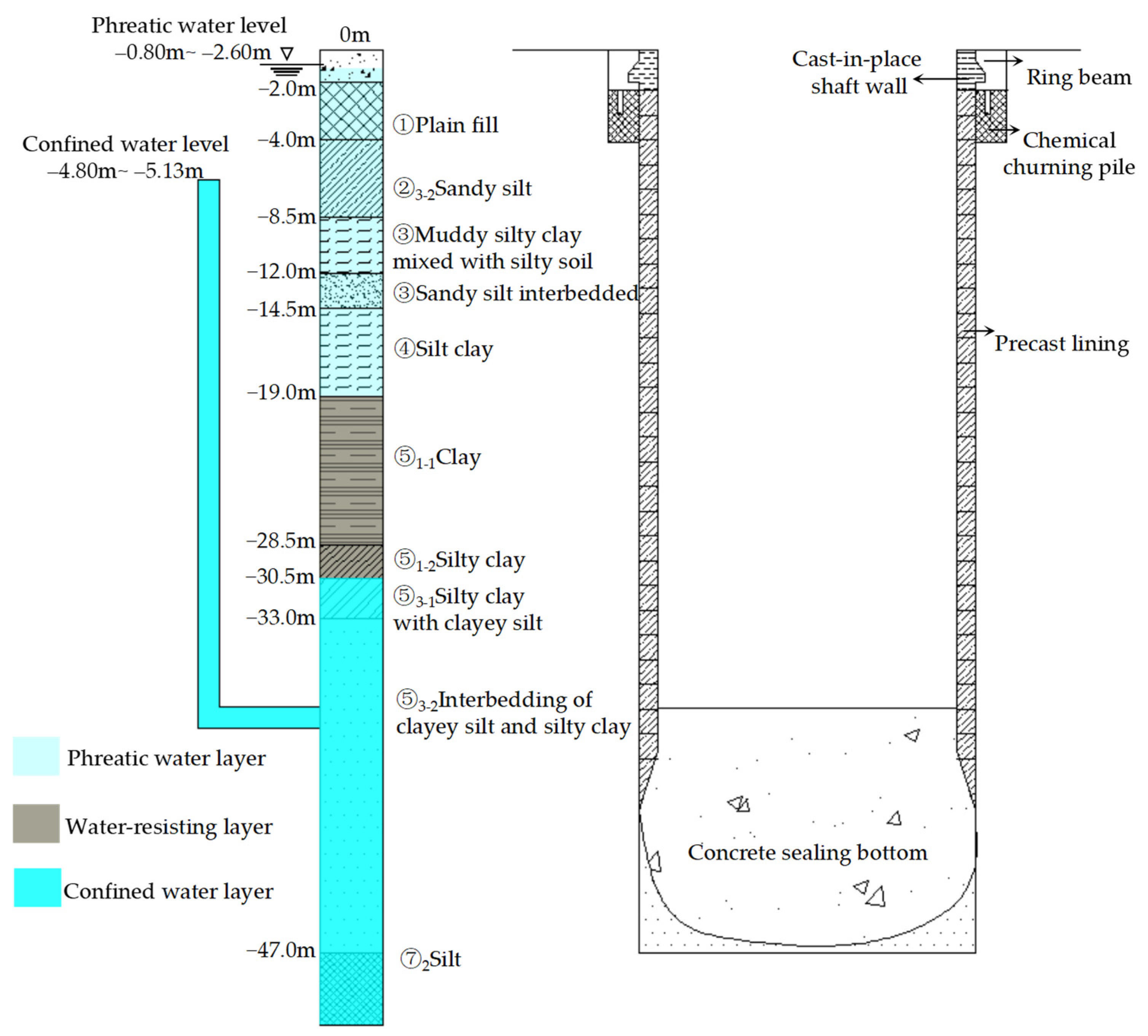 Applsci 15 01705 g003