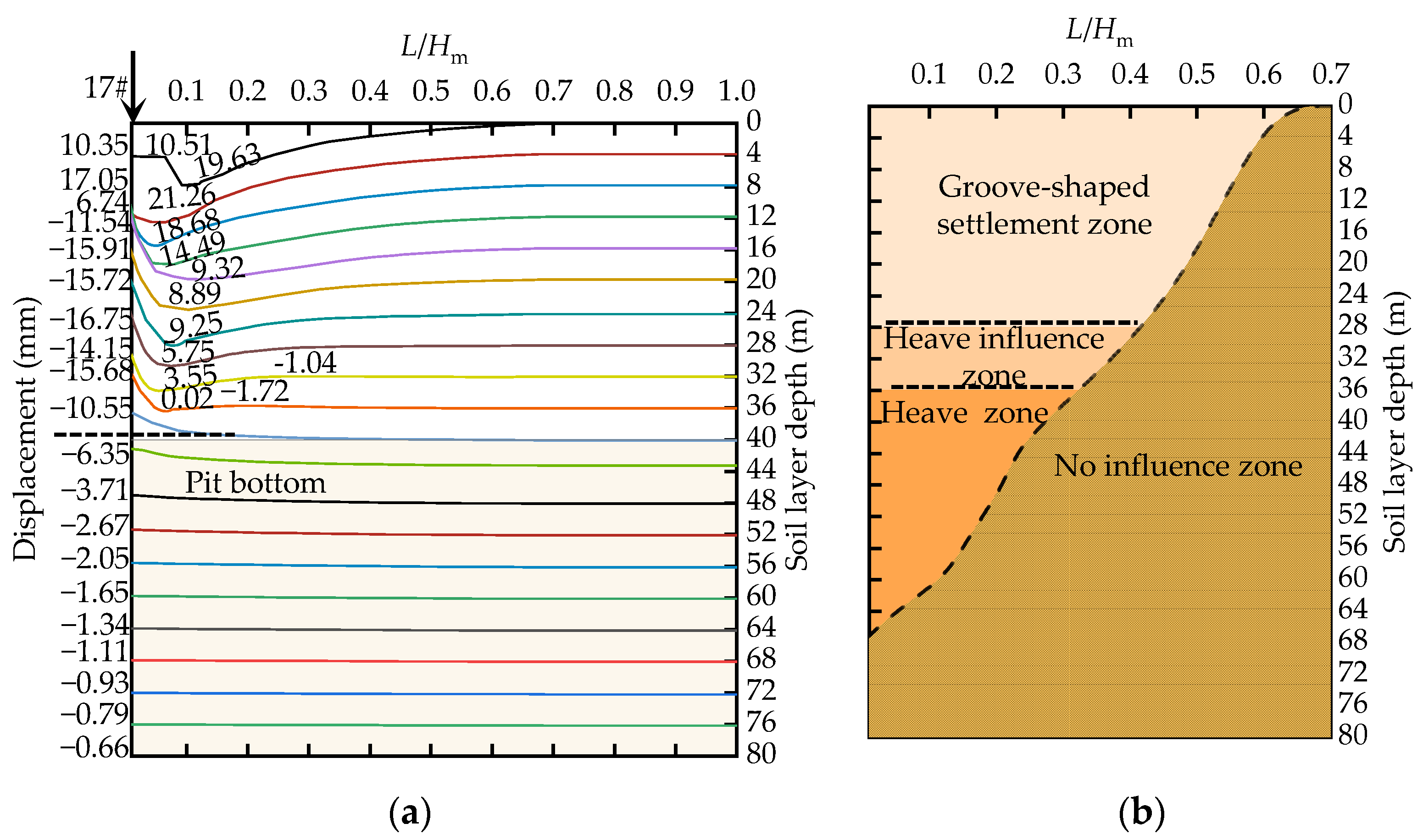 Applsci 15 01705 g013