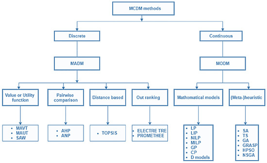 Applsci 15 01734 g002