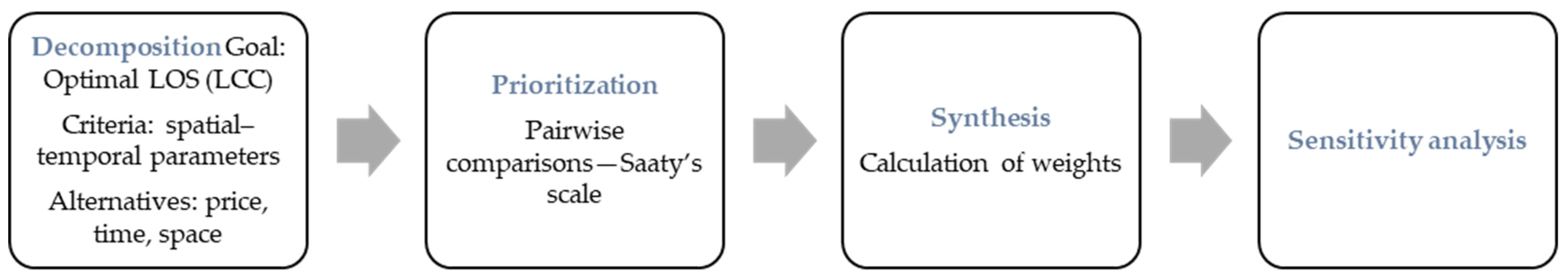 Applsci 15 01734 g003 Applsci 15 01734 g003