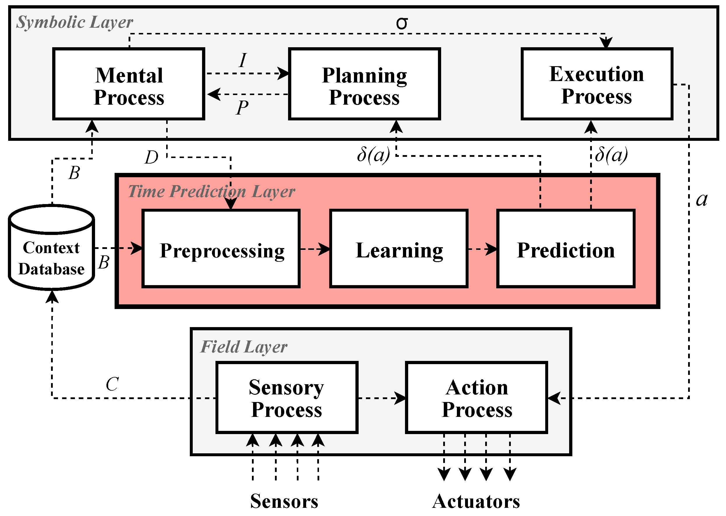 Applsci 15 01736 g002
