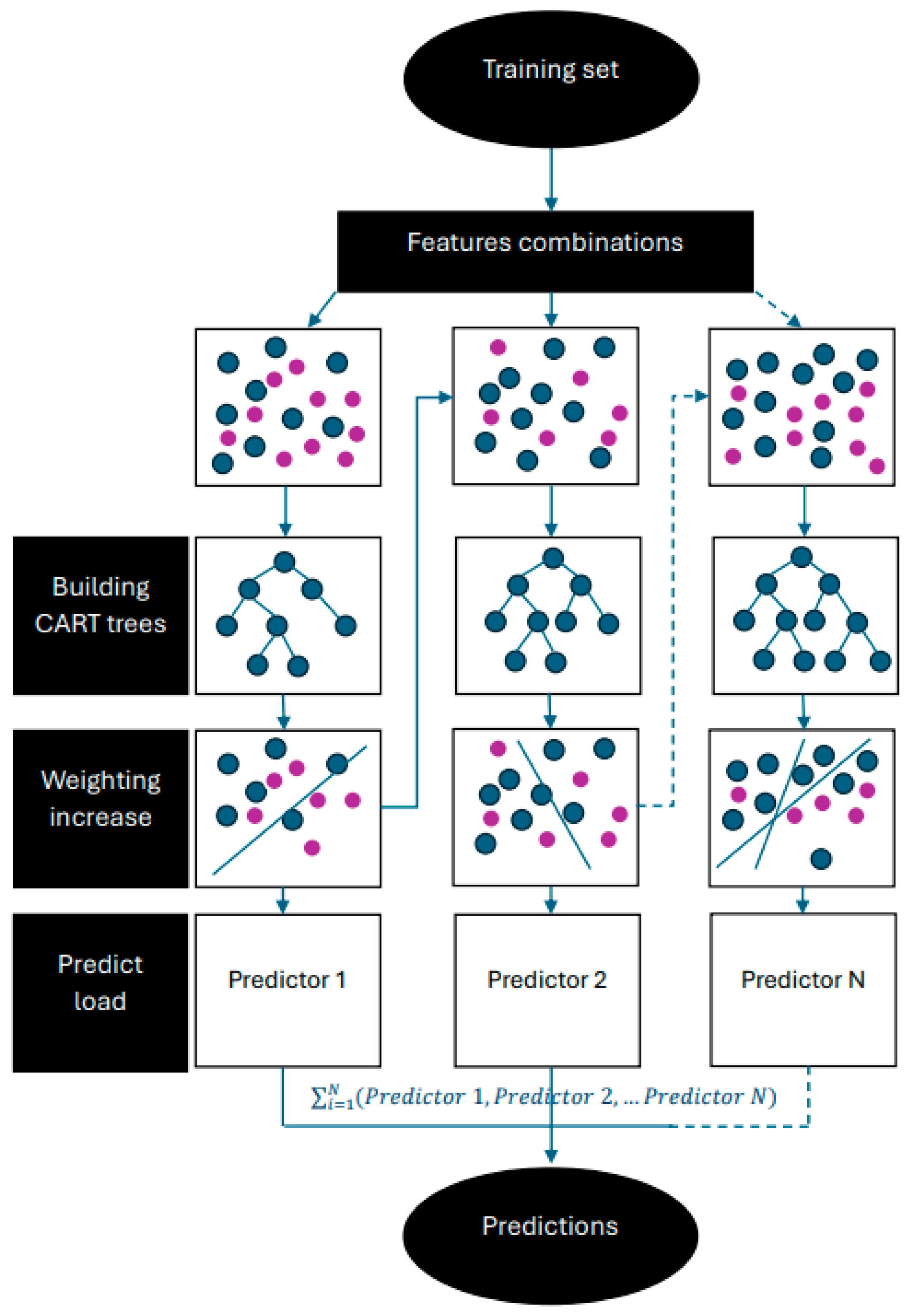 Applsci 15 01743 g002