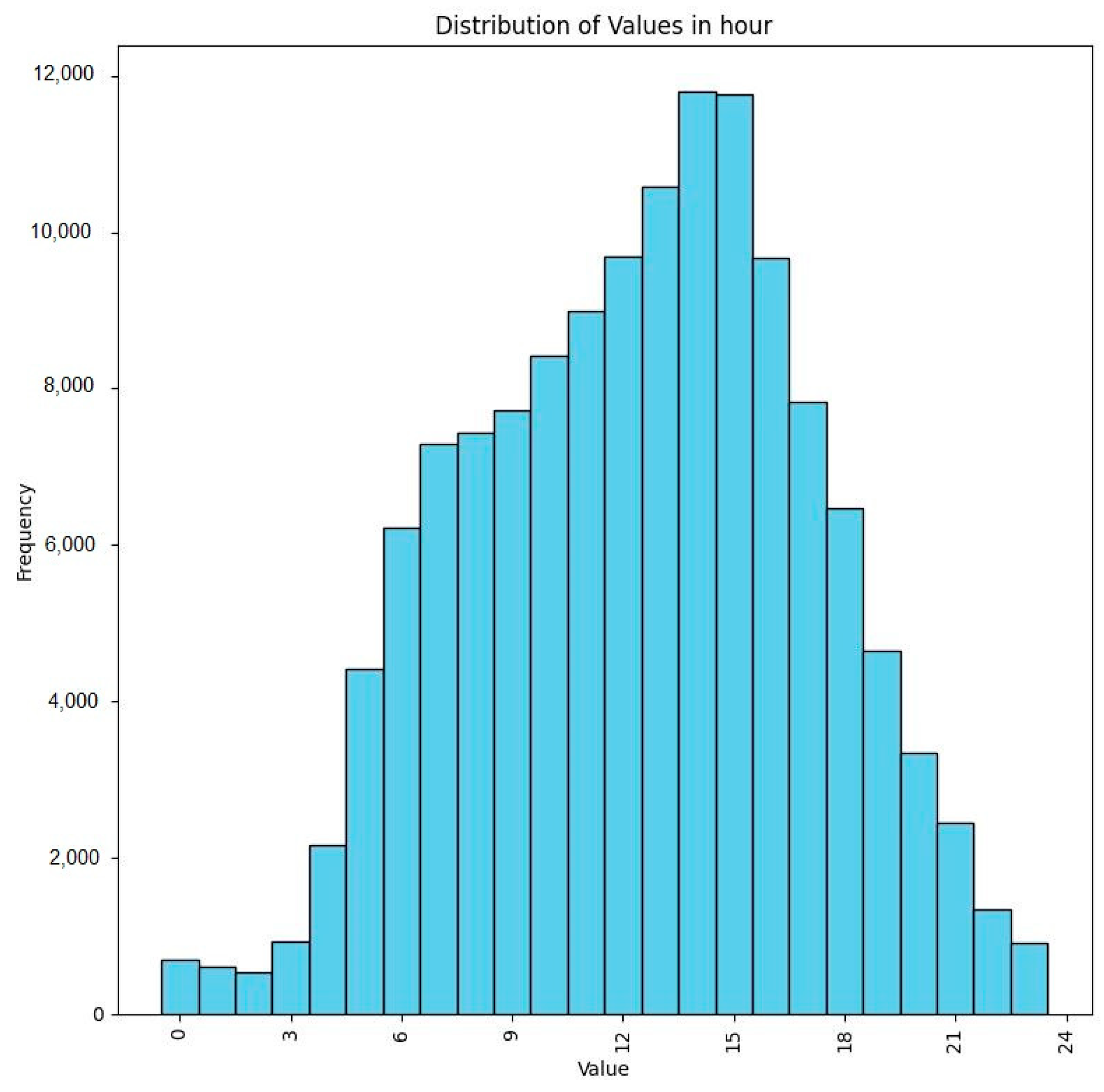 Applsci 15 01743 g003