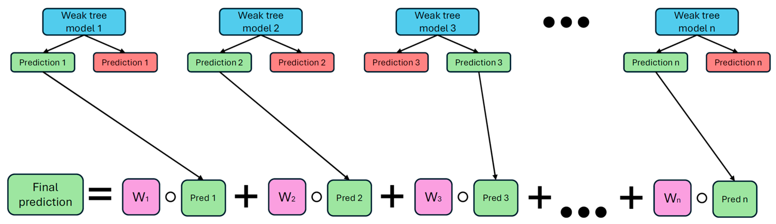 Applsci 15 01743 g007