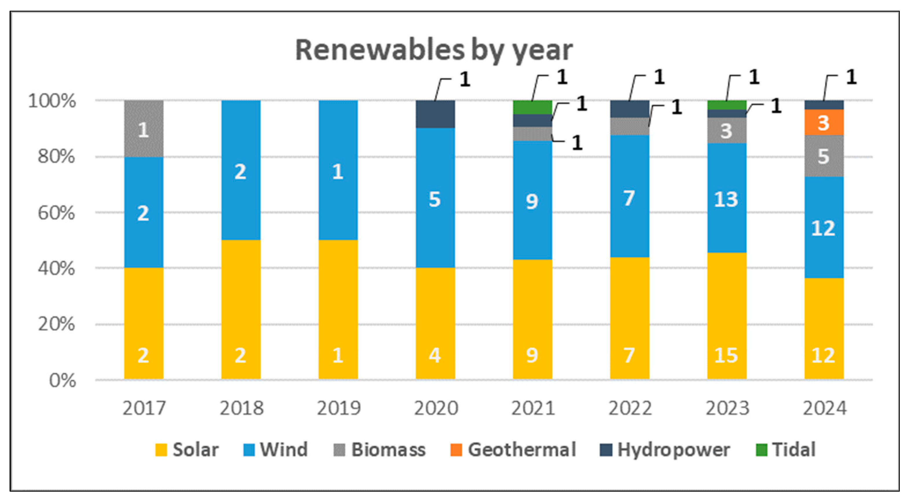 Applsci 15 01744 g002