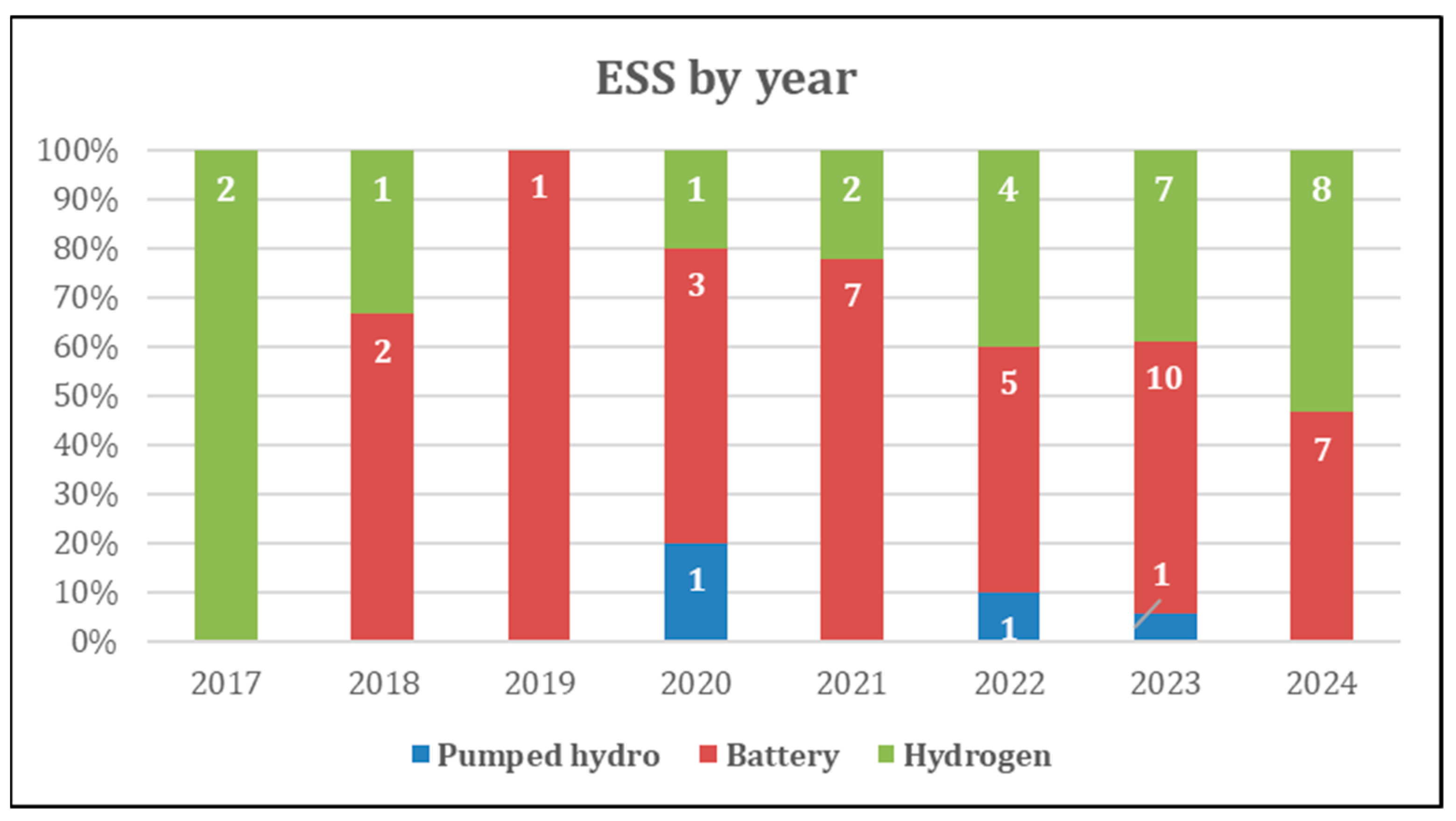 Applsci 15 01744 g003