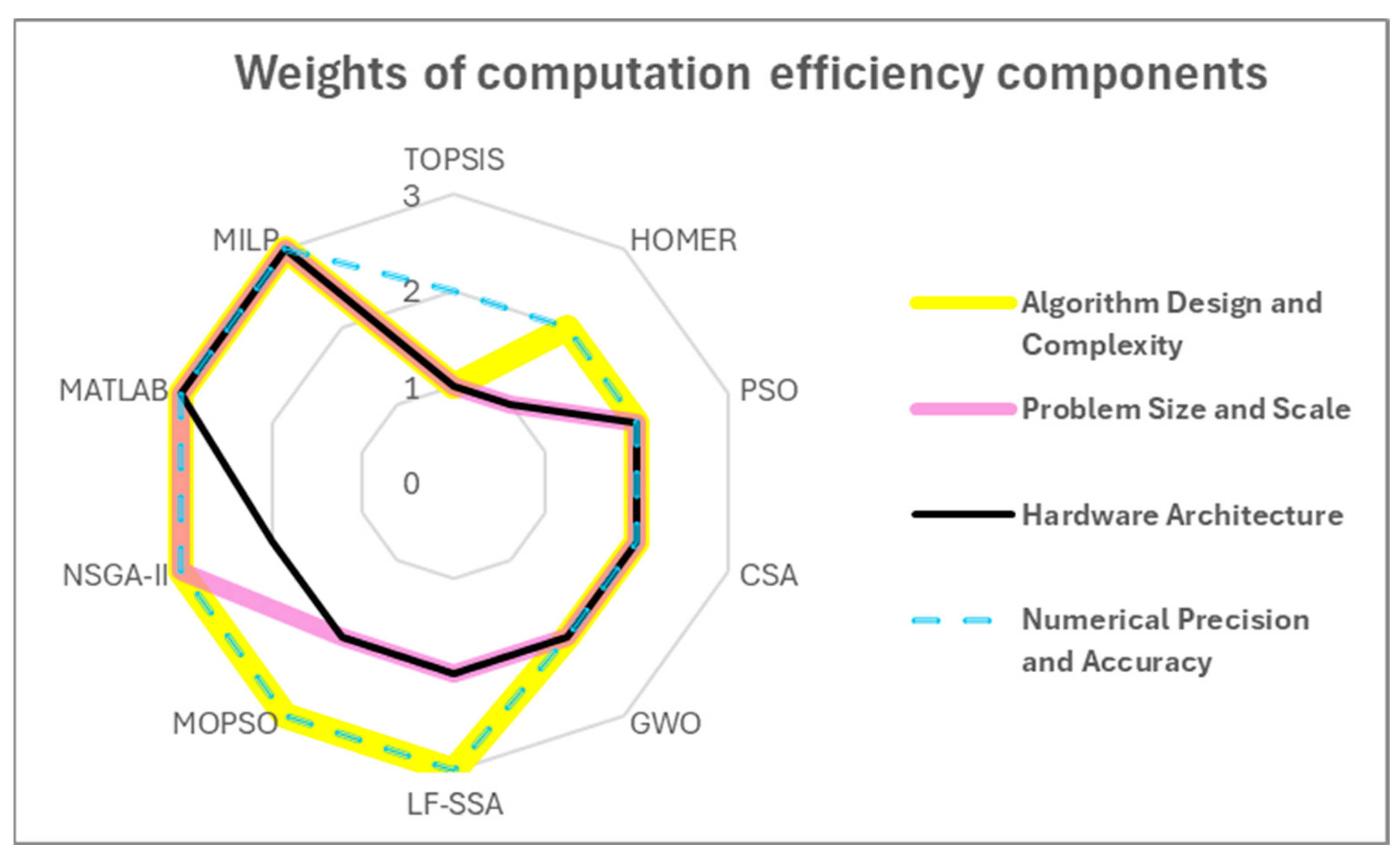 Applsci 15 01744 g007