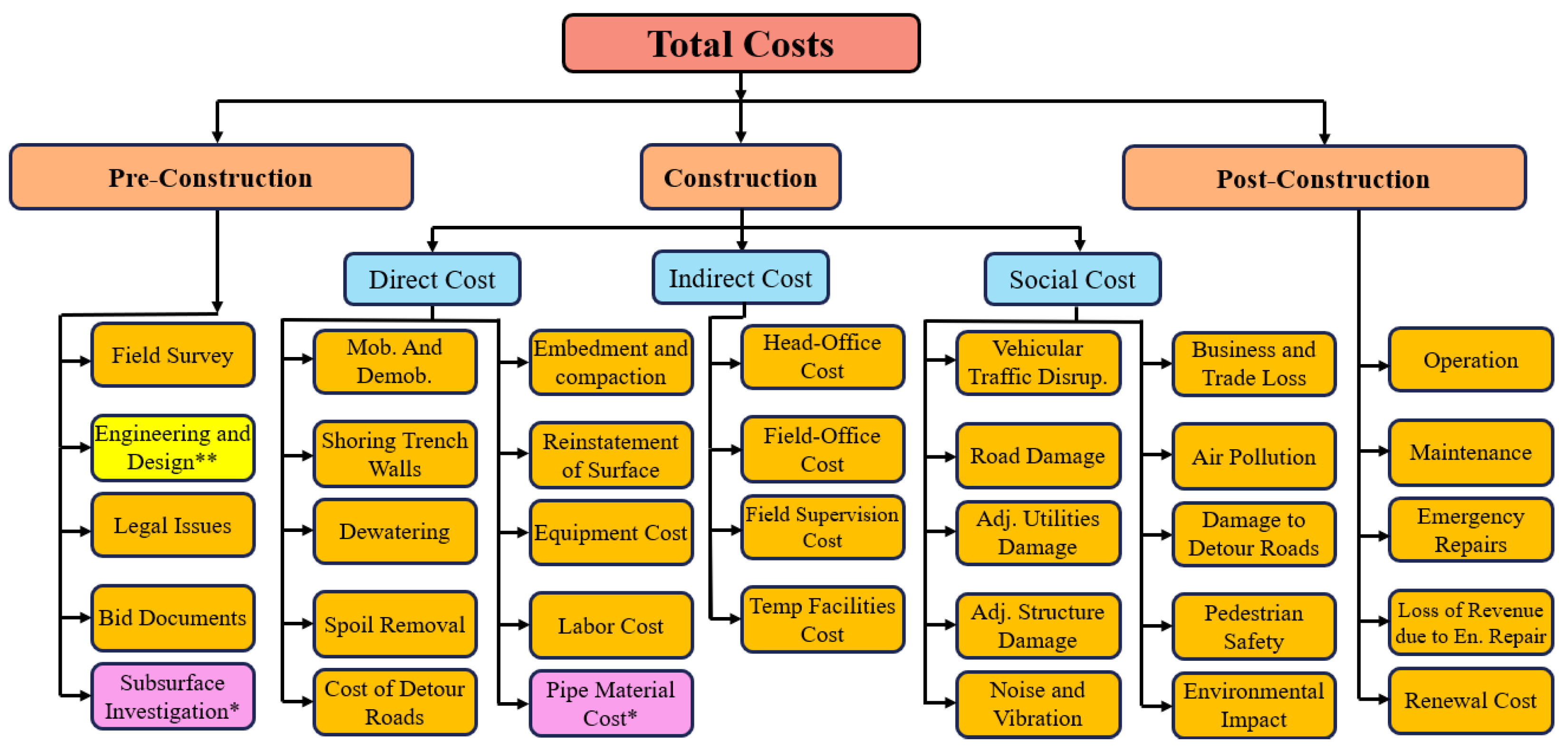 Applsci 15 01765 g003