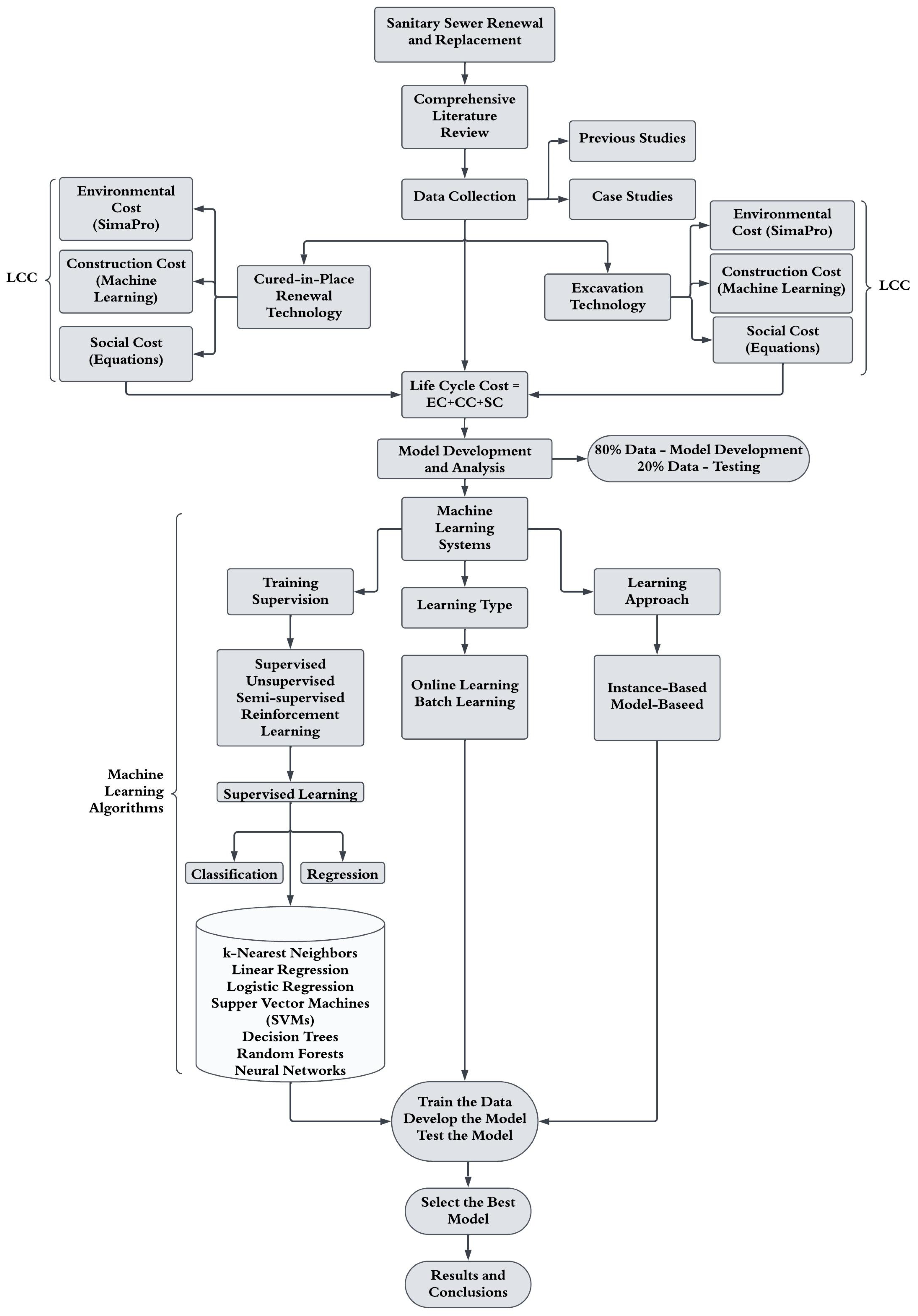 Applsci 15 01765 g006