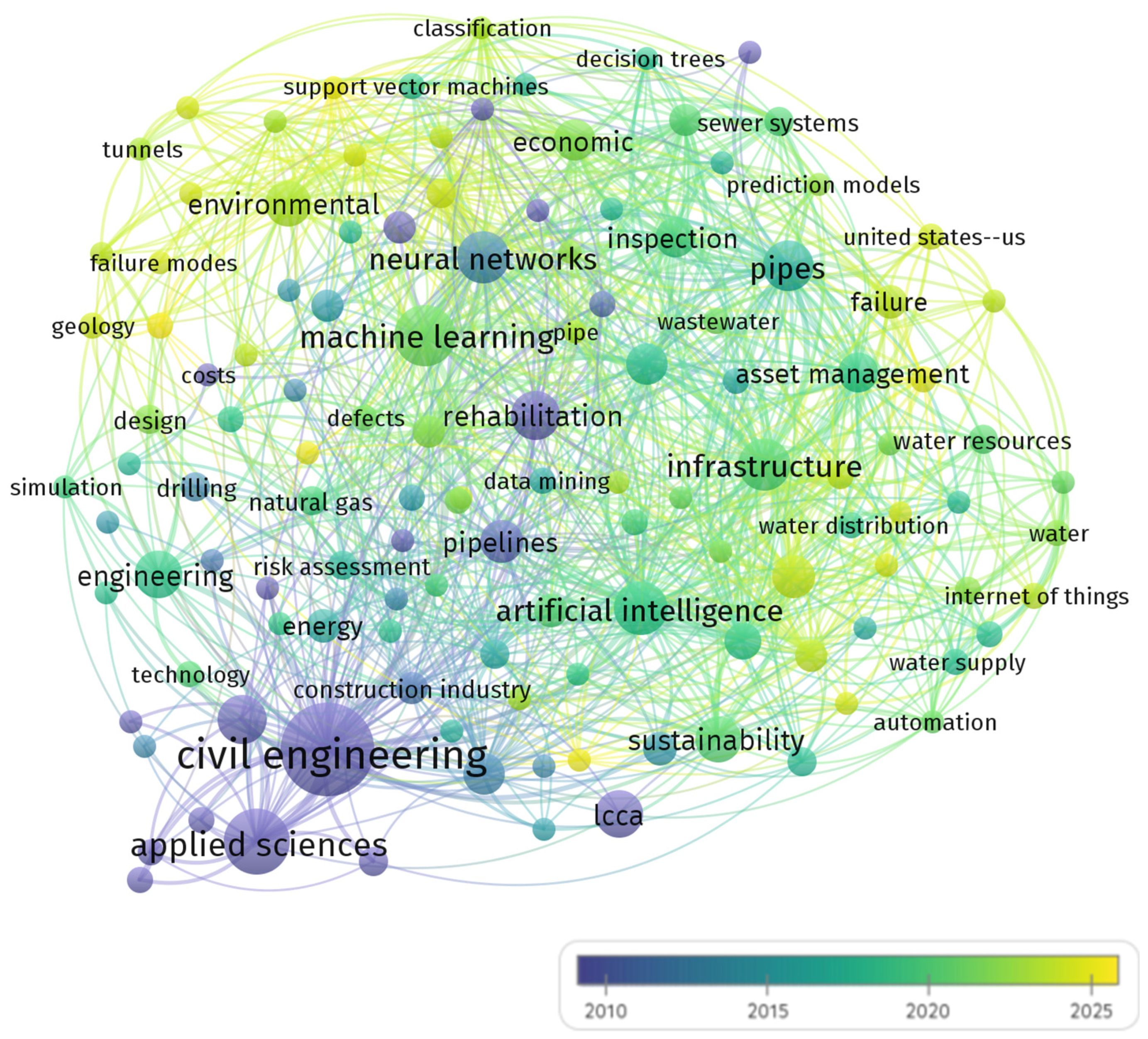 Applsci 15 01765 g010