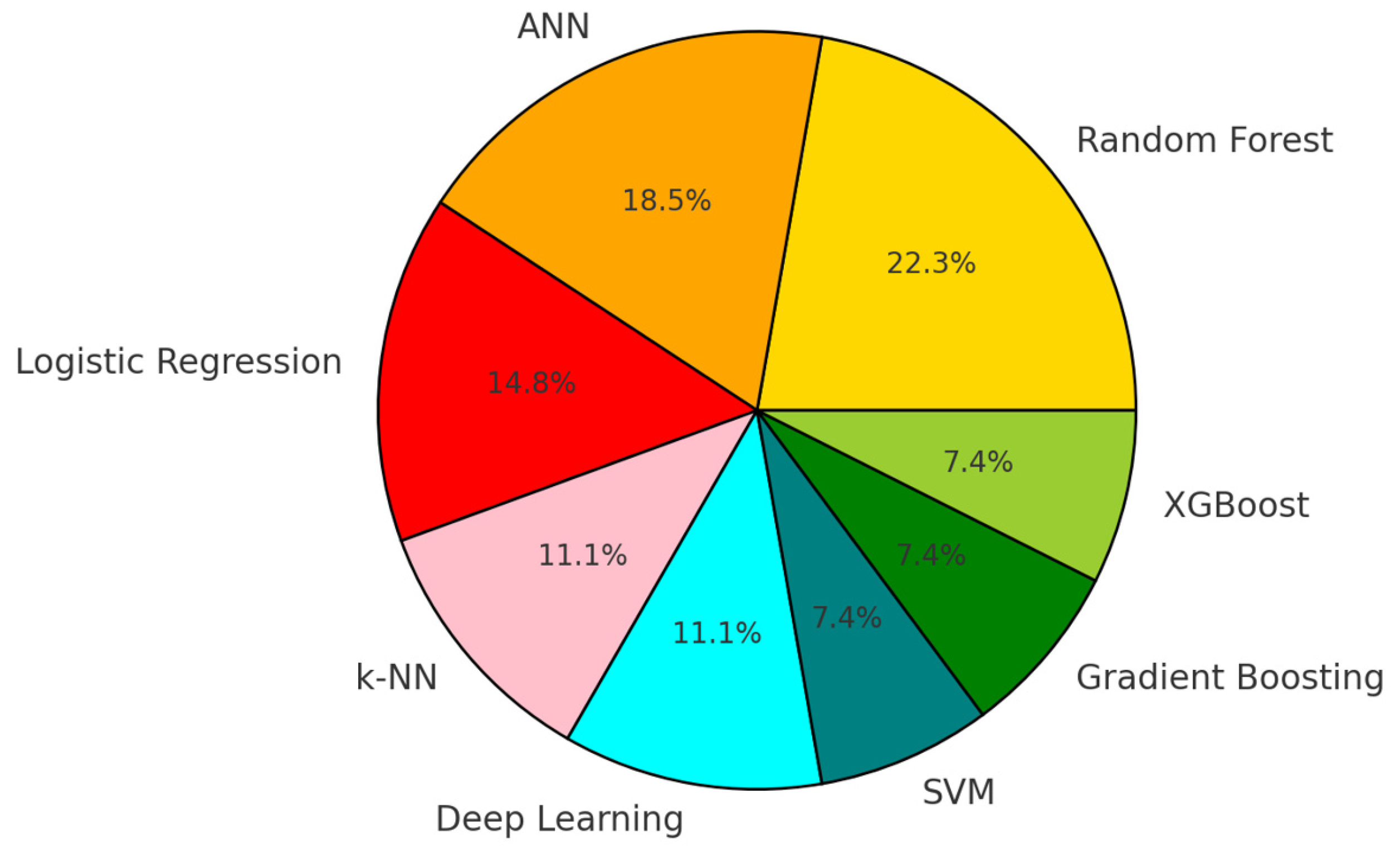 Applsci 15 01765 g012