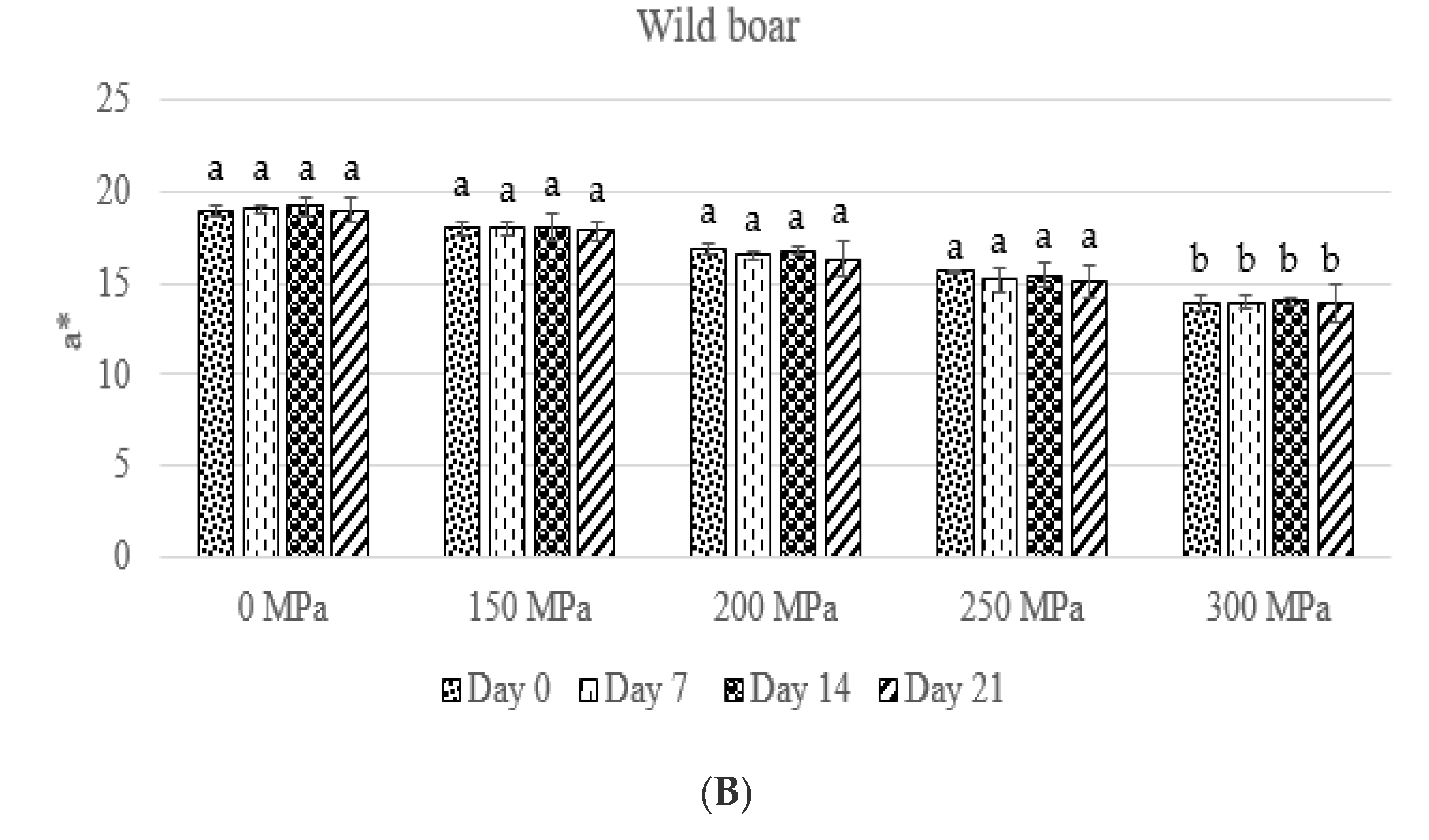 Applsci 15 01766 g003b