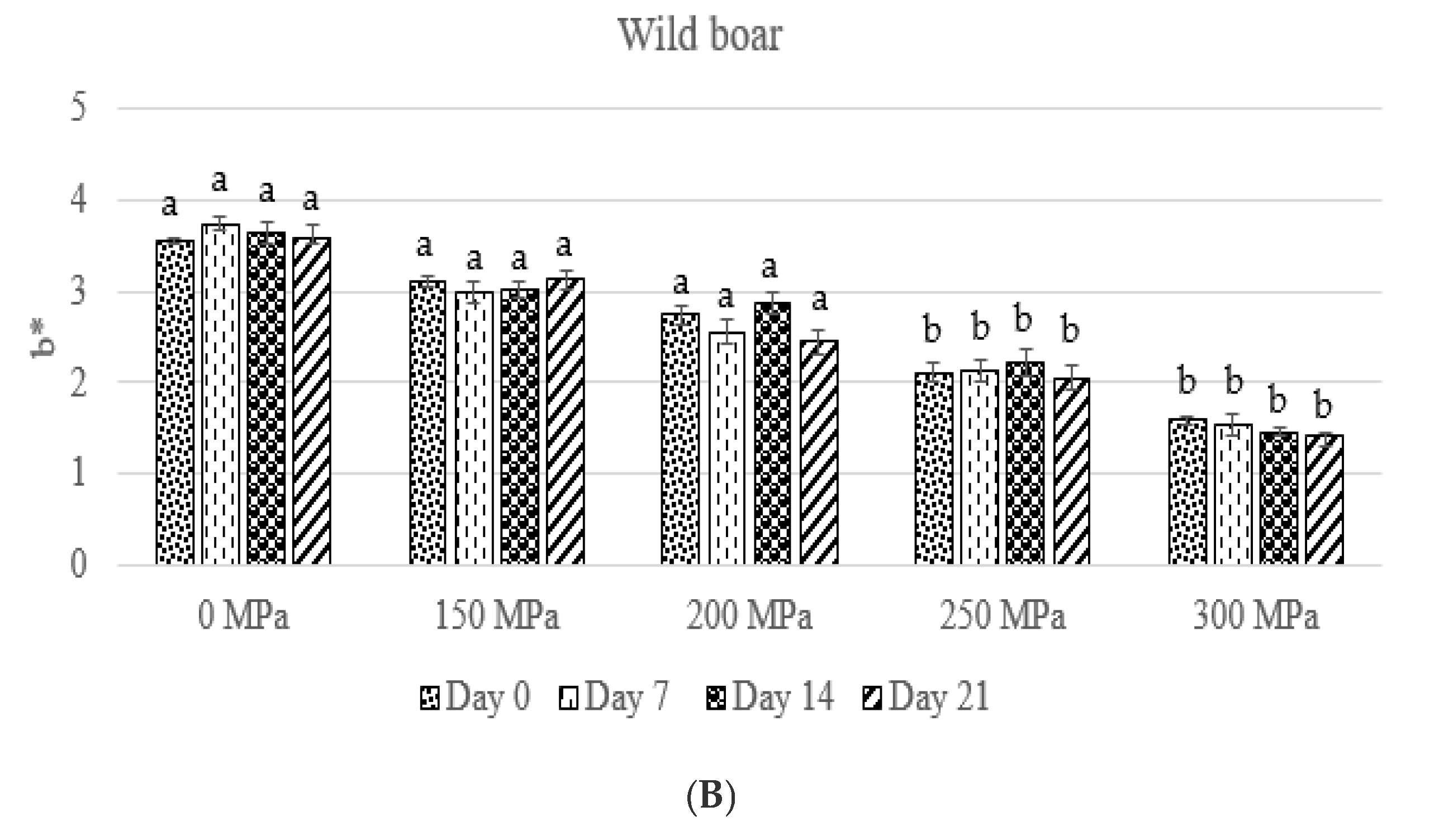 Applsci 15 01766 g004b