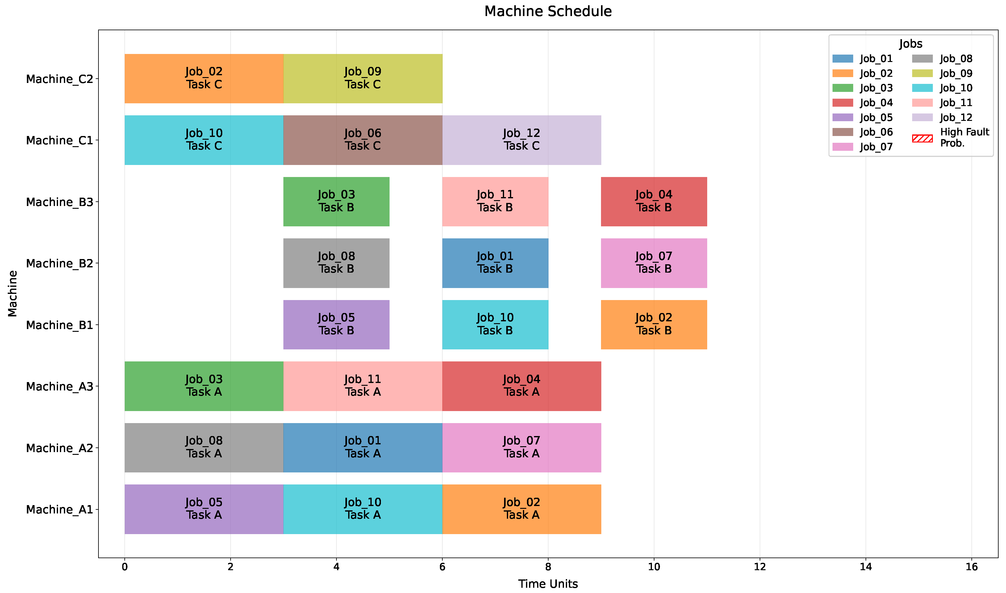 Applsci 15 01771 g005