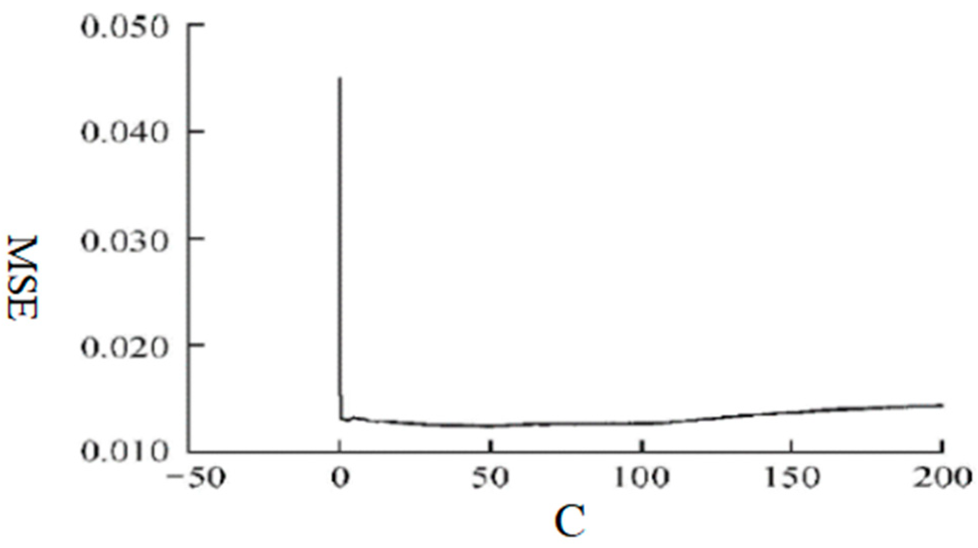 Applsci 15 01779 g008 Applsci 15 01779 g008