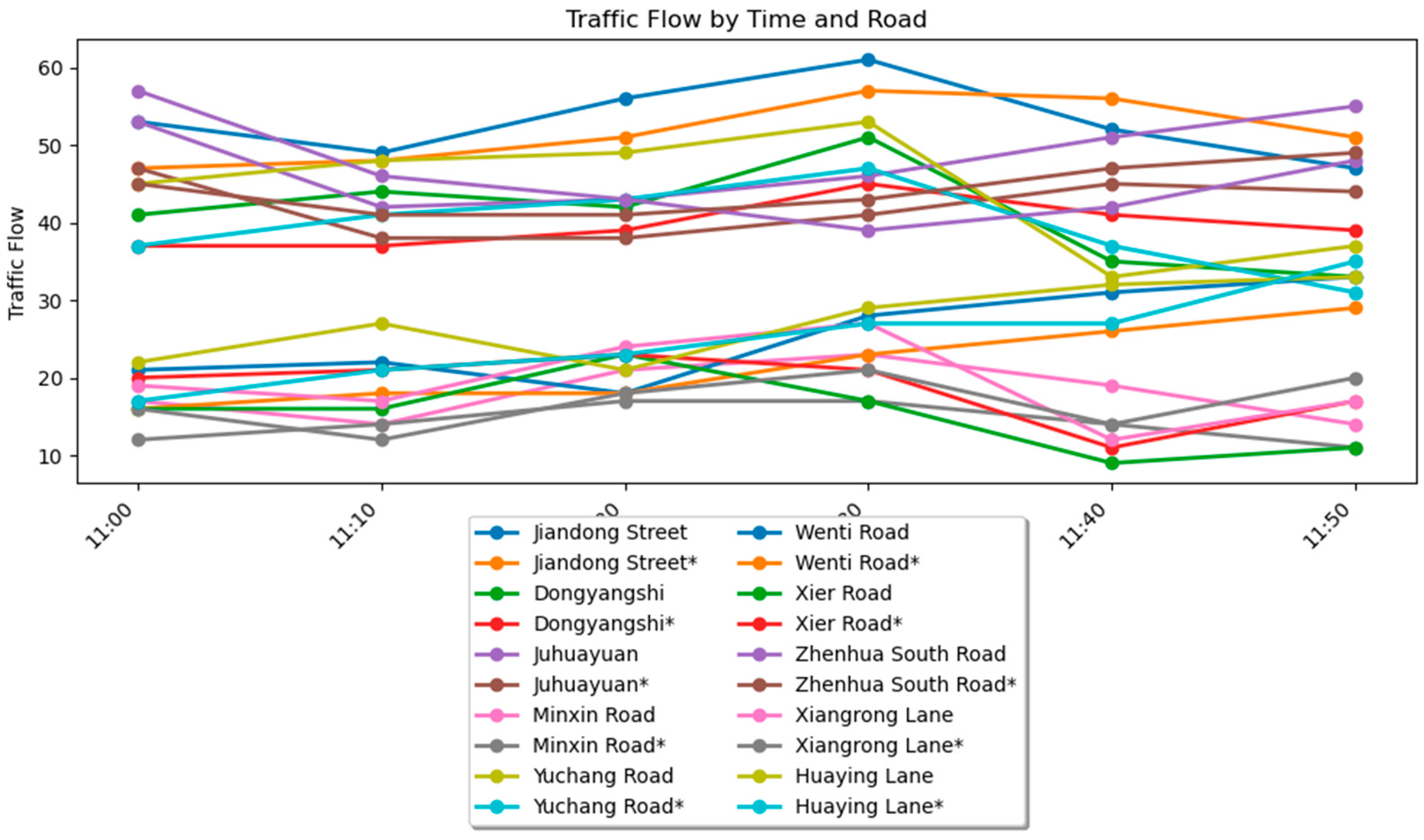 Applsci 15 01779 g013 Applsci 15 01779 g013
