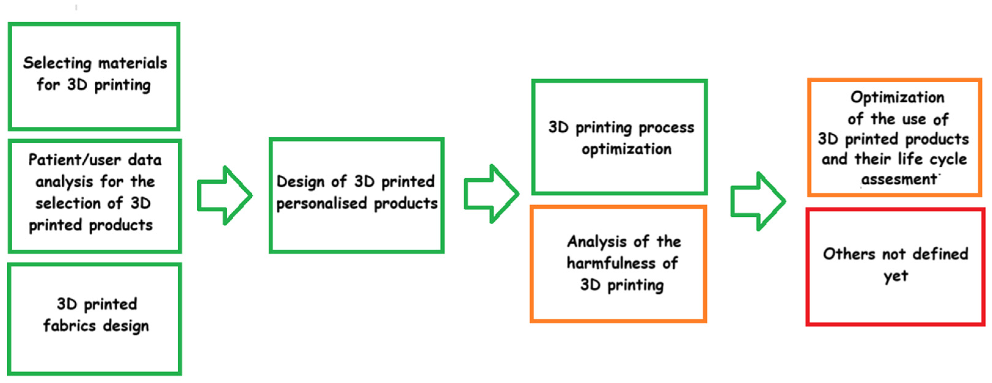 Applsci 15 01781 g002