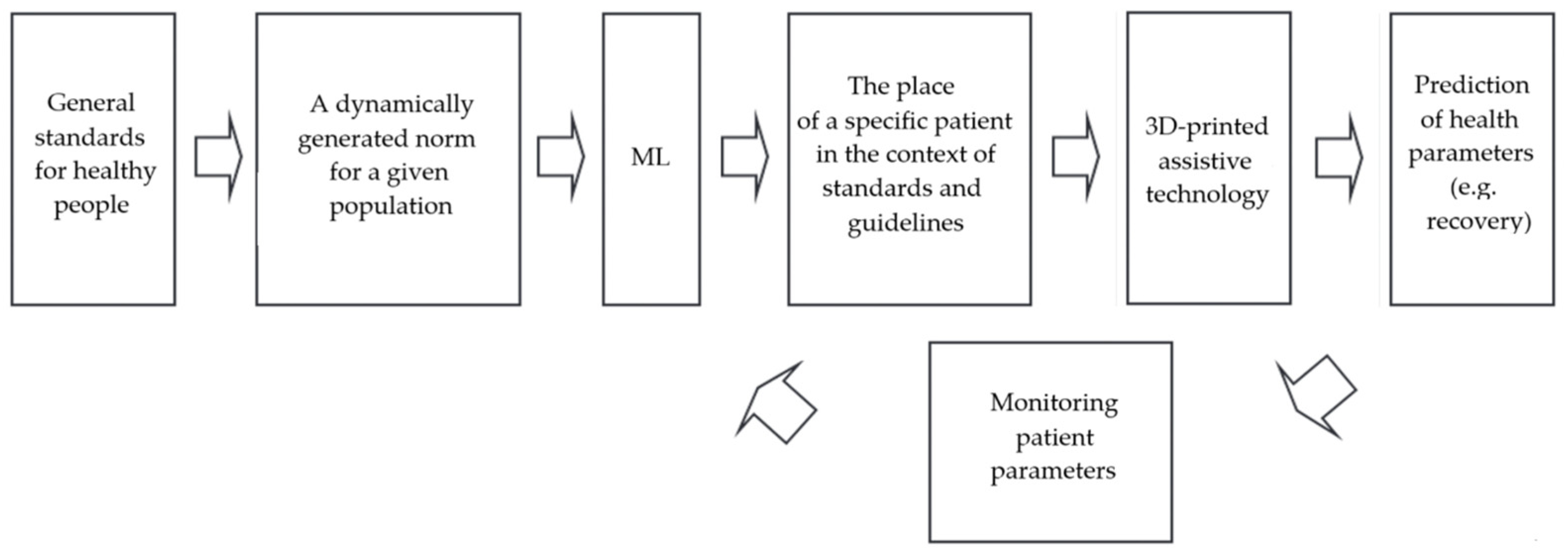 Applsci 15 01781 g003