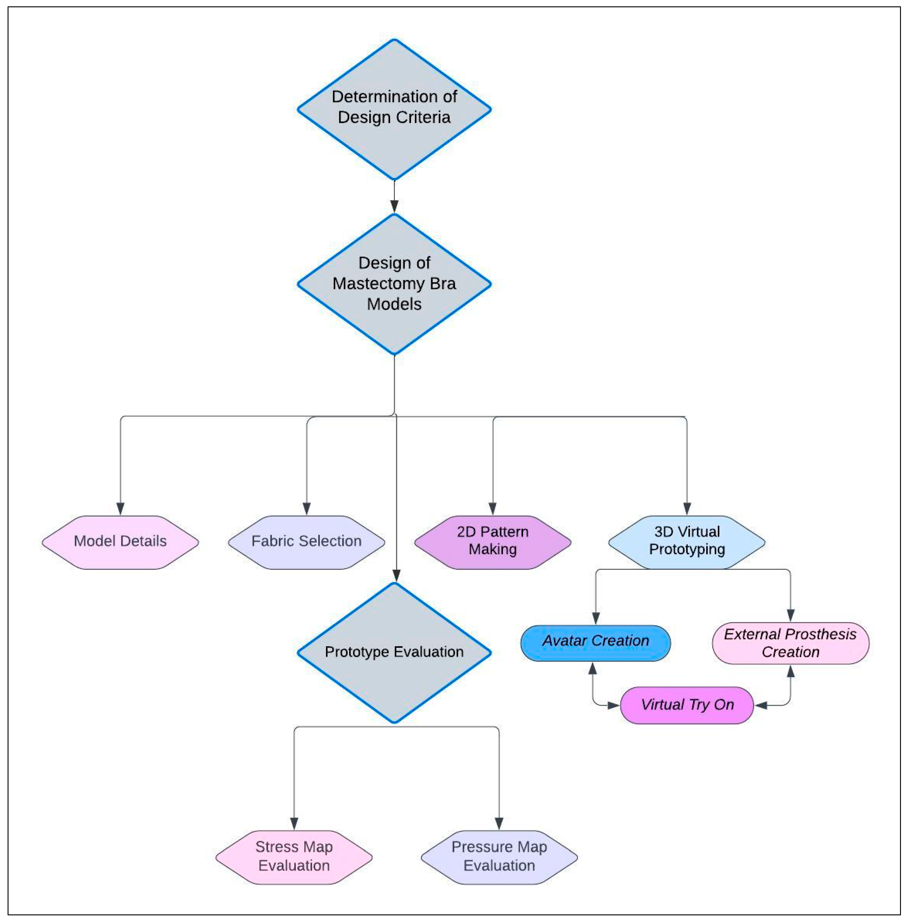 Applsci 15 01788 g001