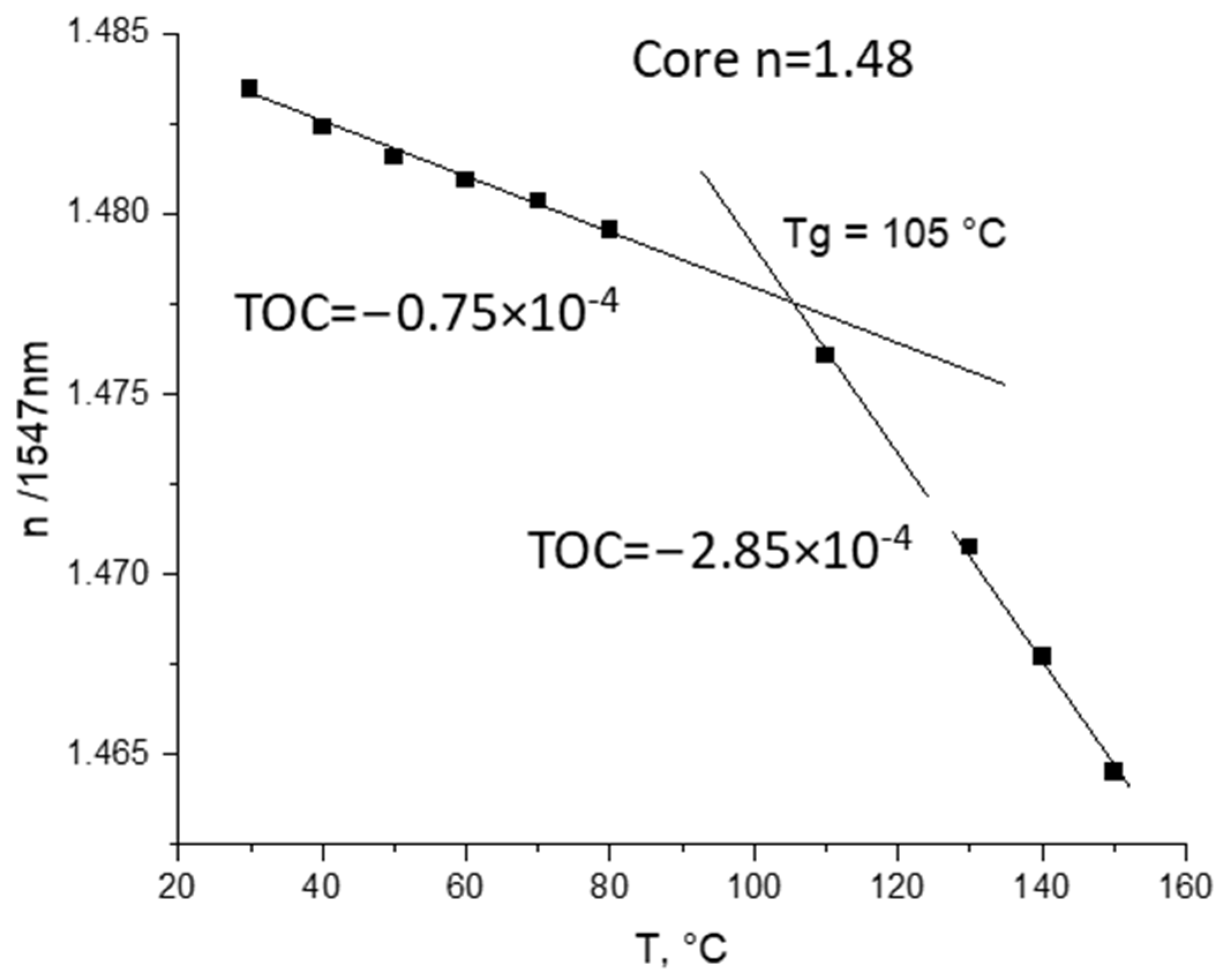 Applsci 15 01790 g003