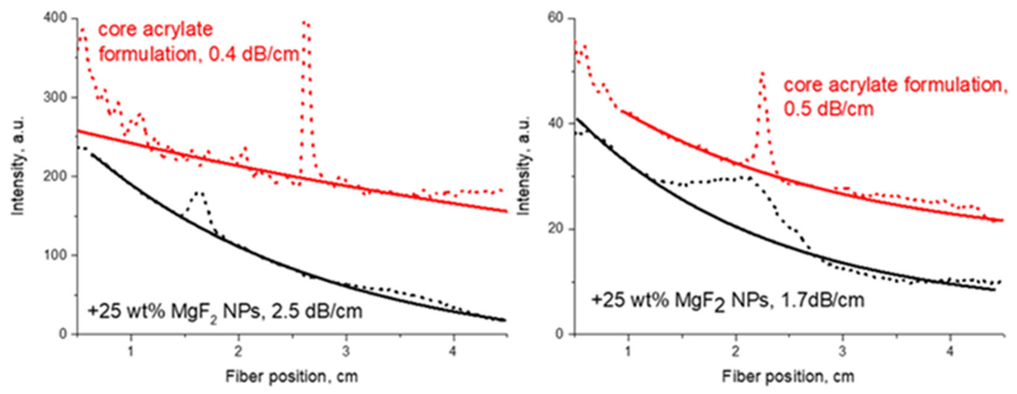 Applsci 15 01790 g011