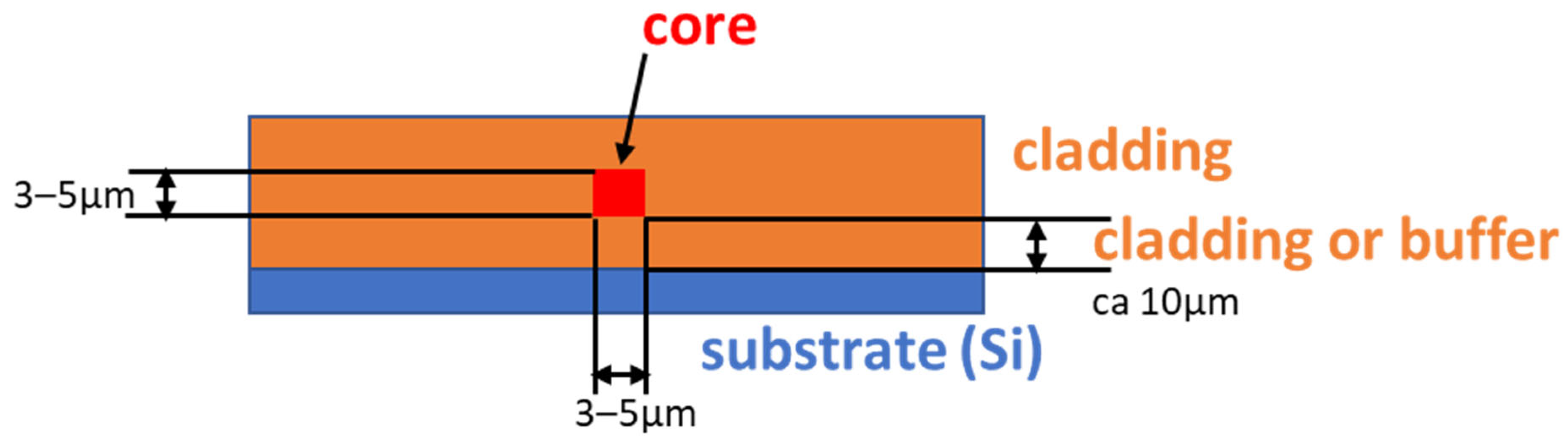 Applsci 15 01790 sch001