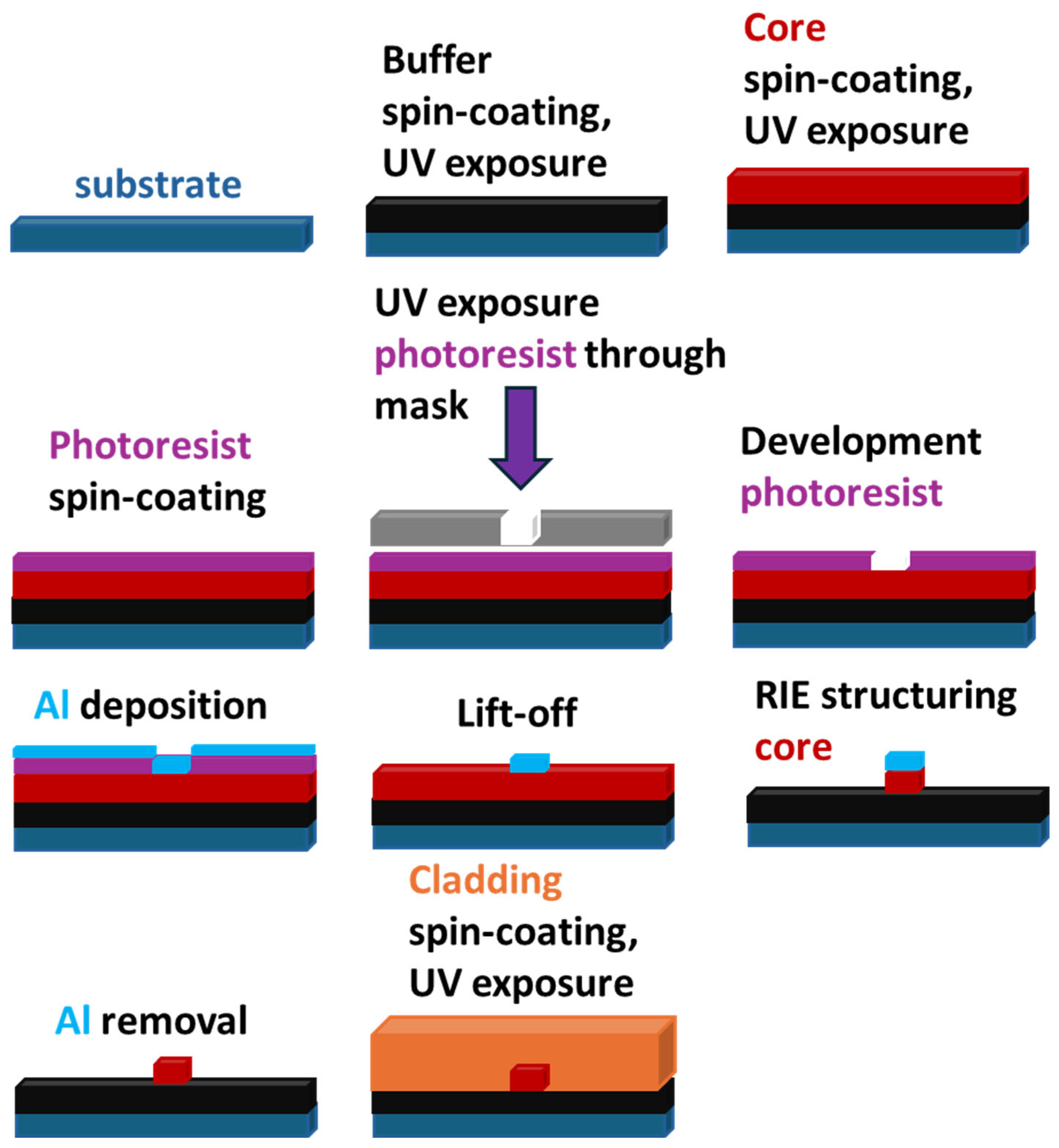 Applsci 15 01790 sch004