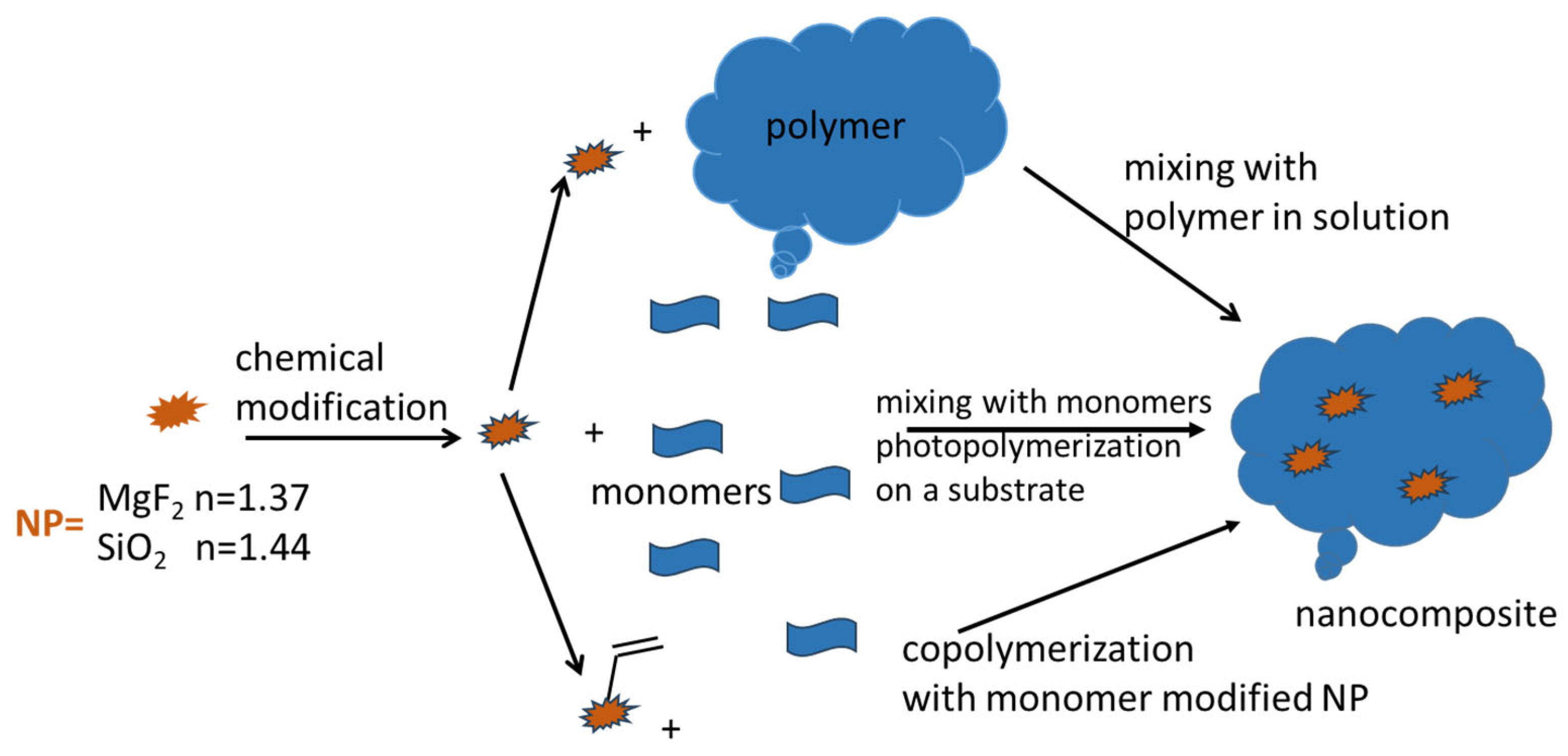 Applsci 15 01790 sch008